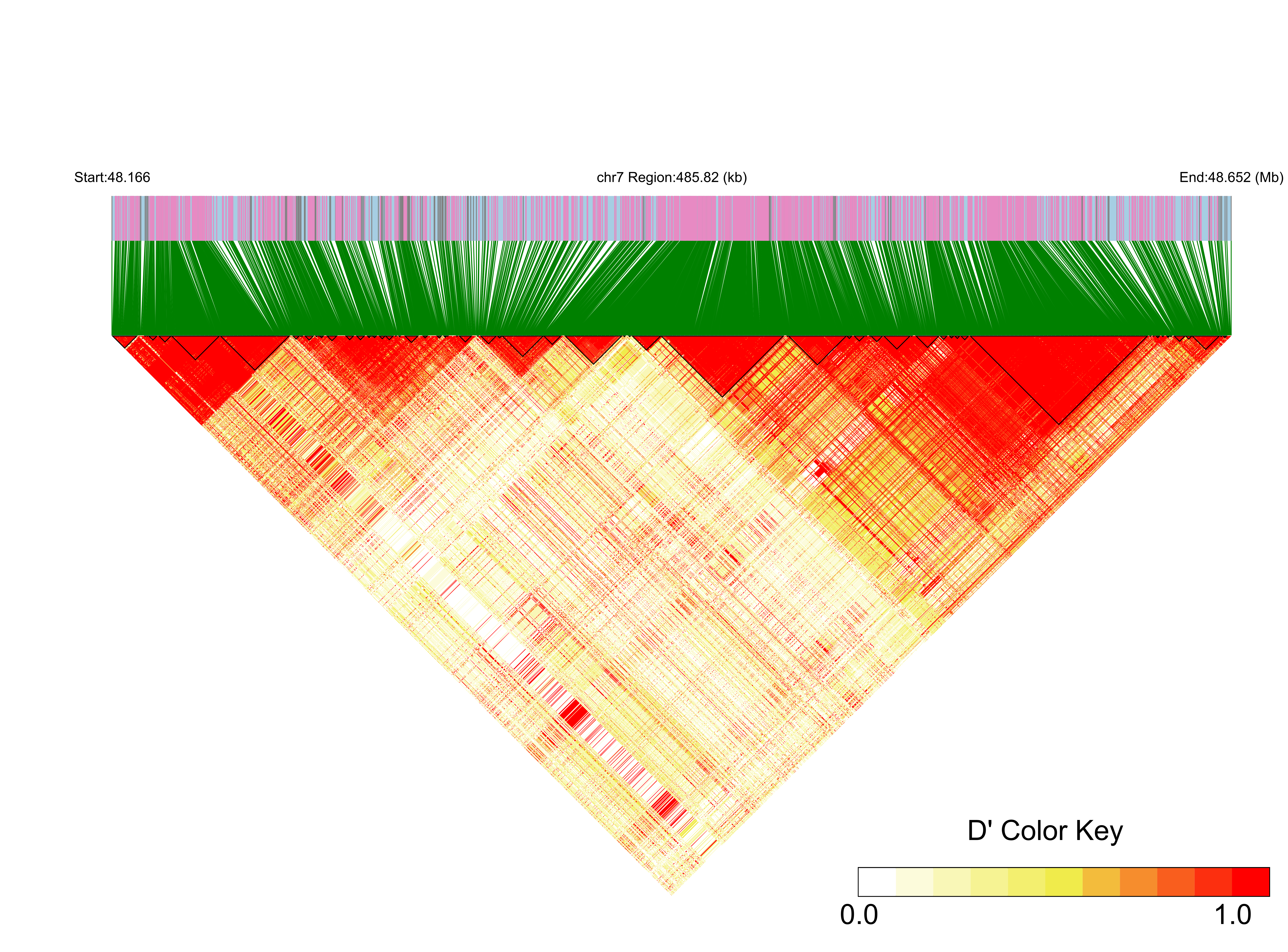 LD