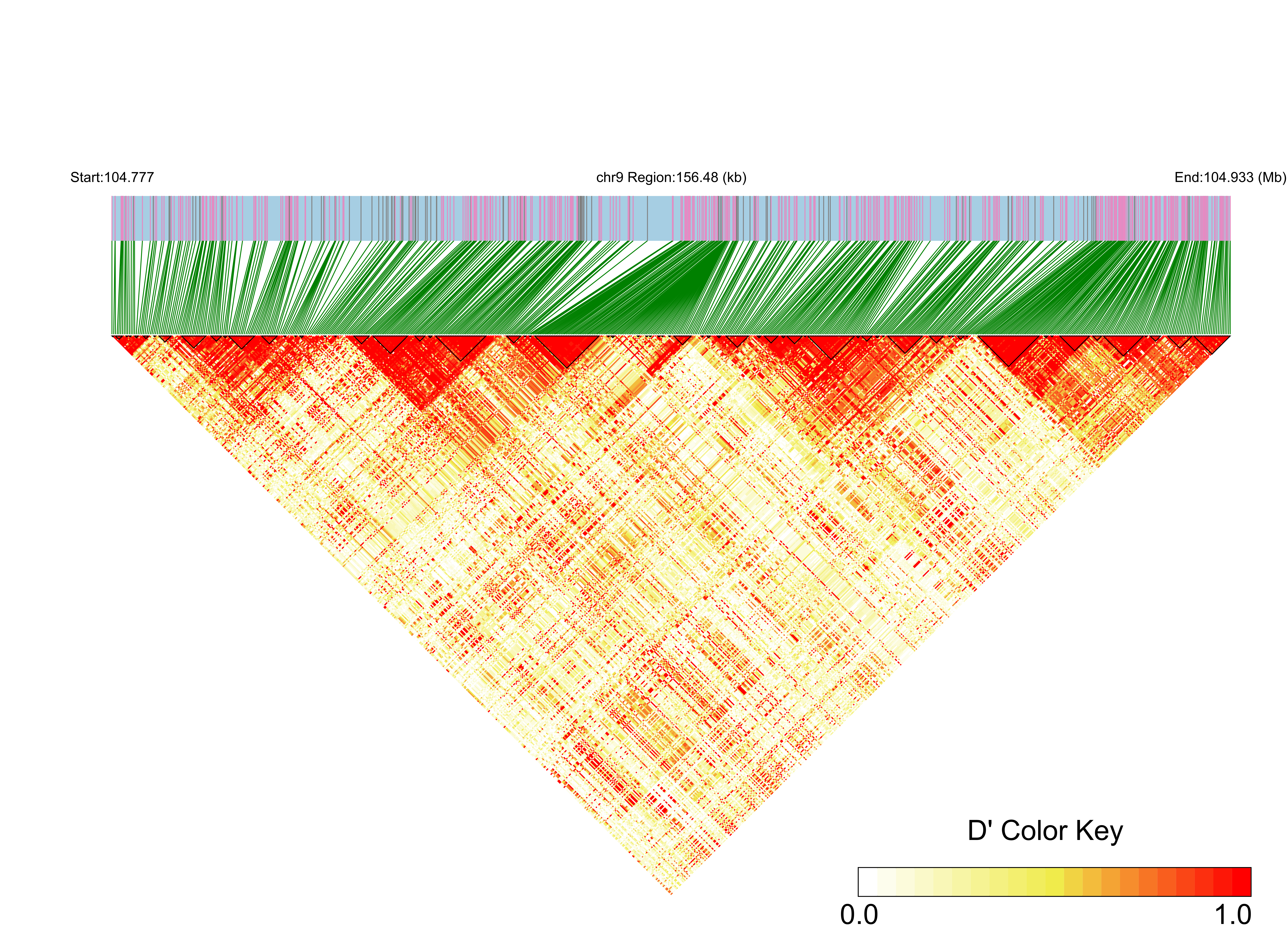 LD