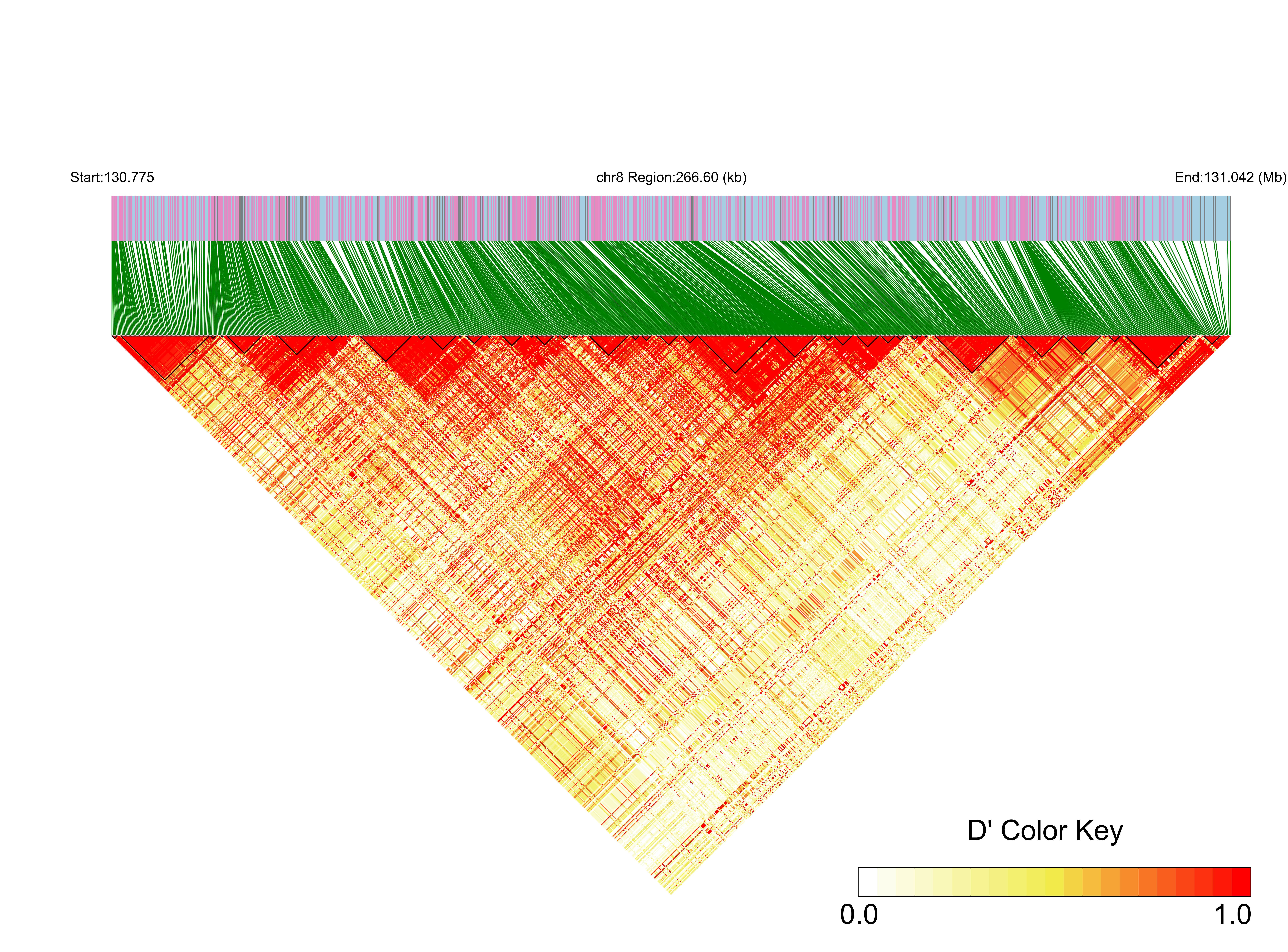 LD