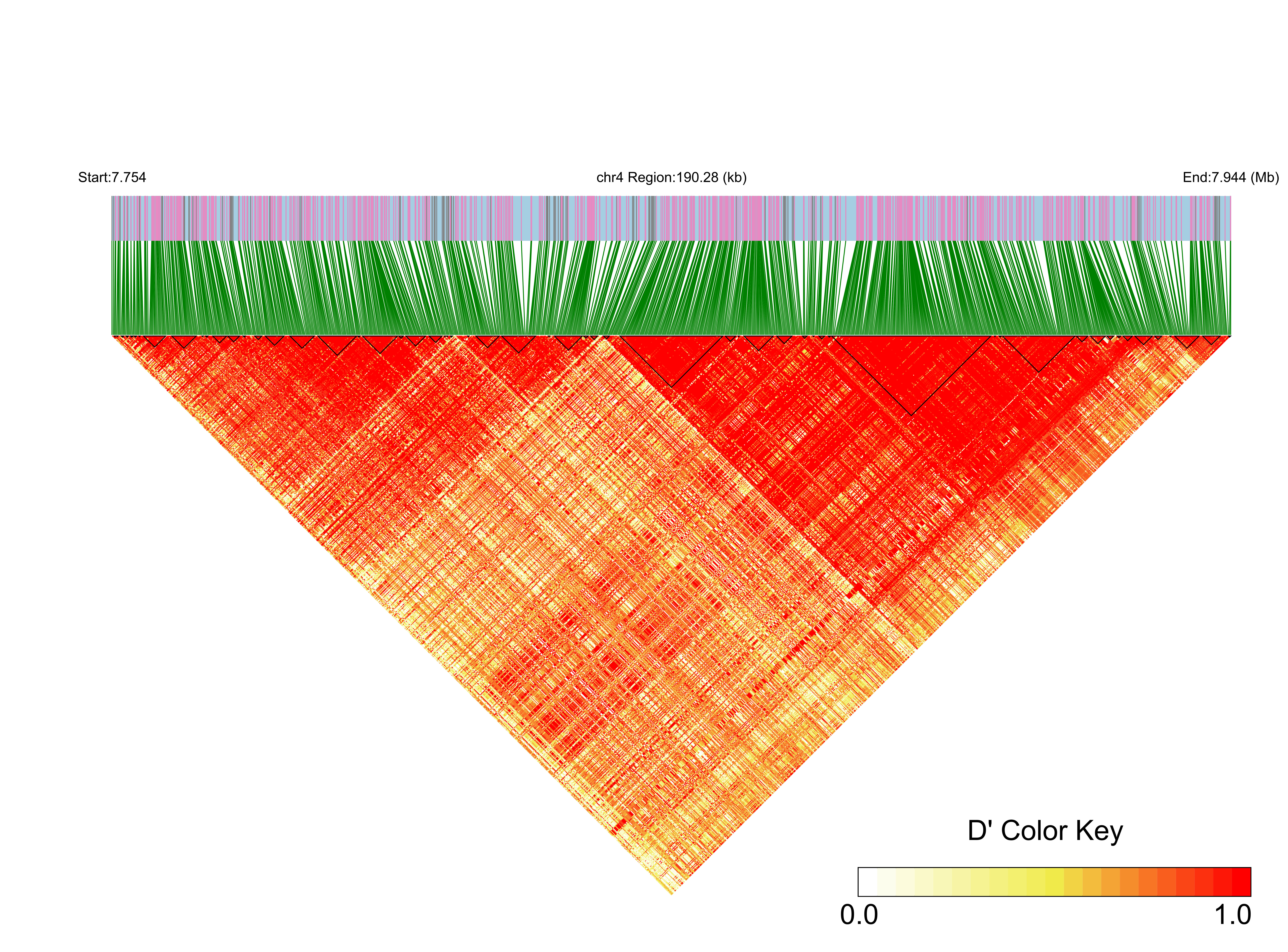 LD