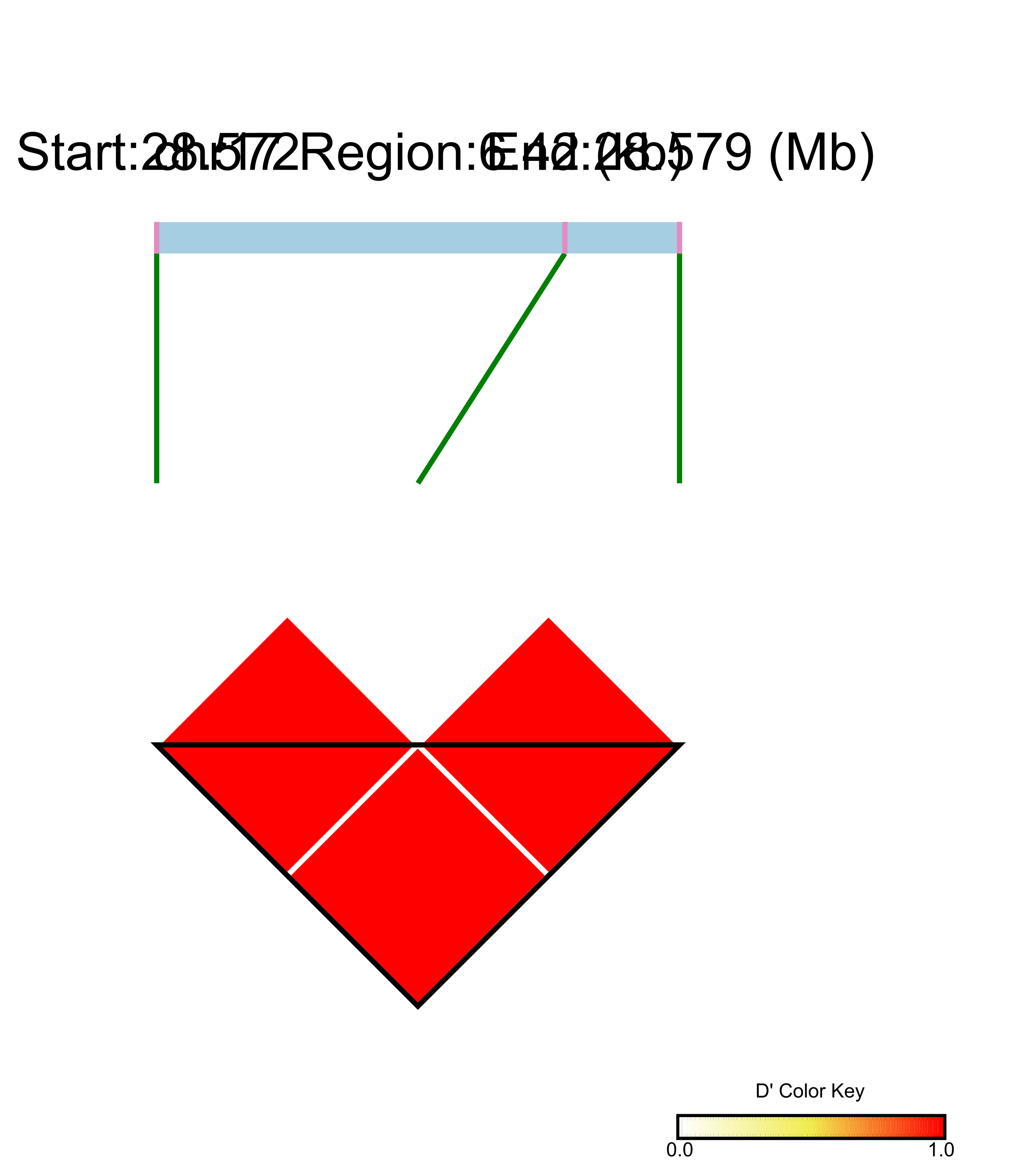 LD