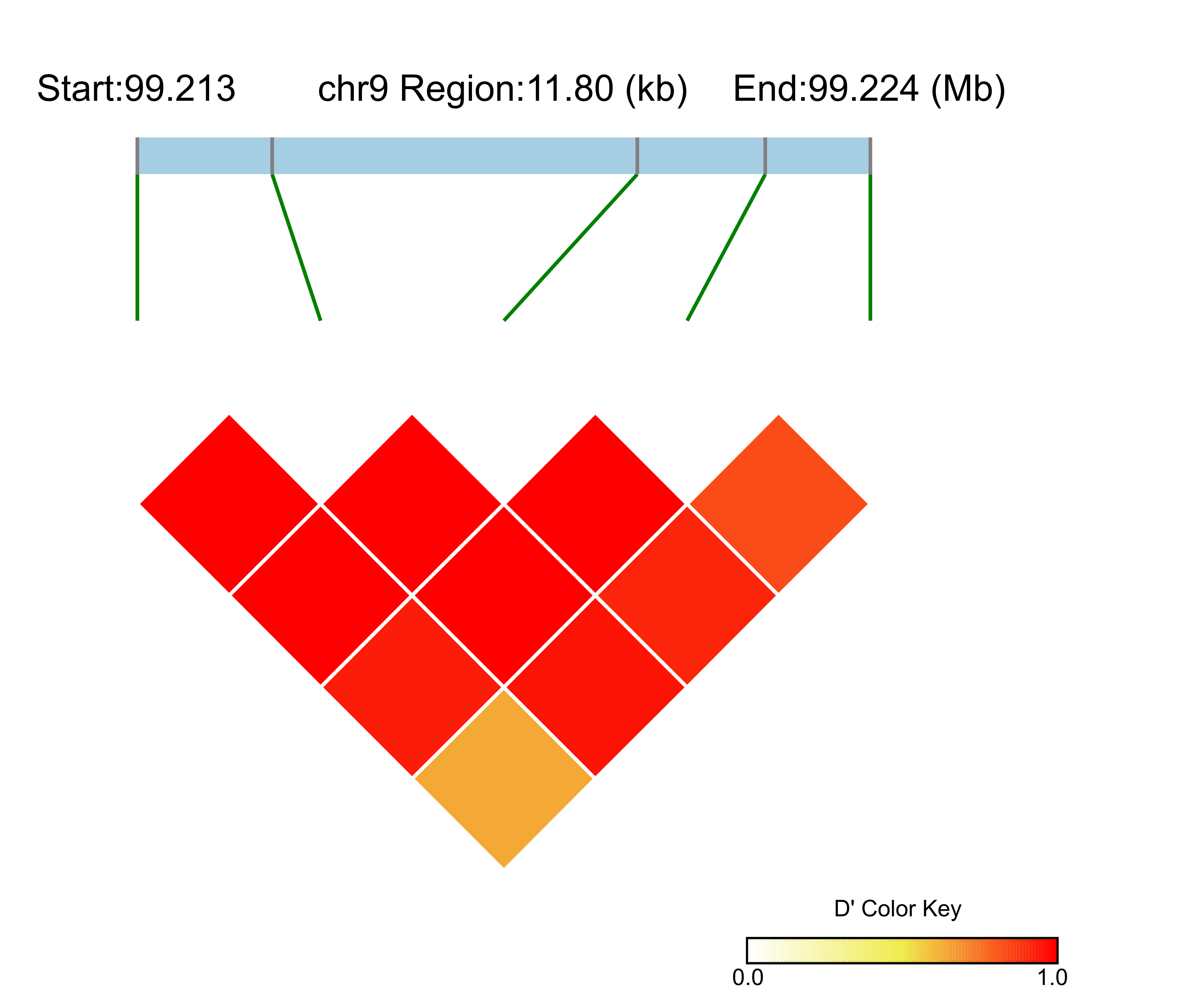 LD