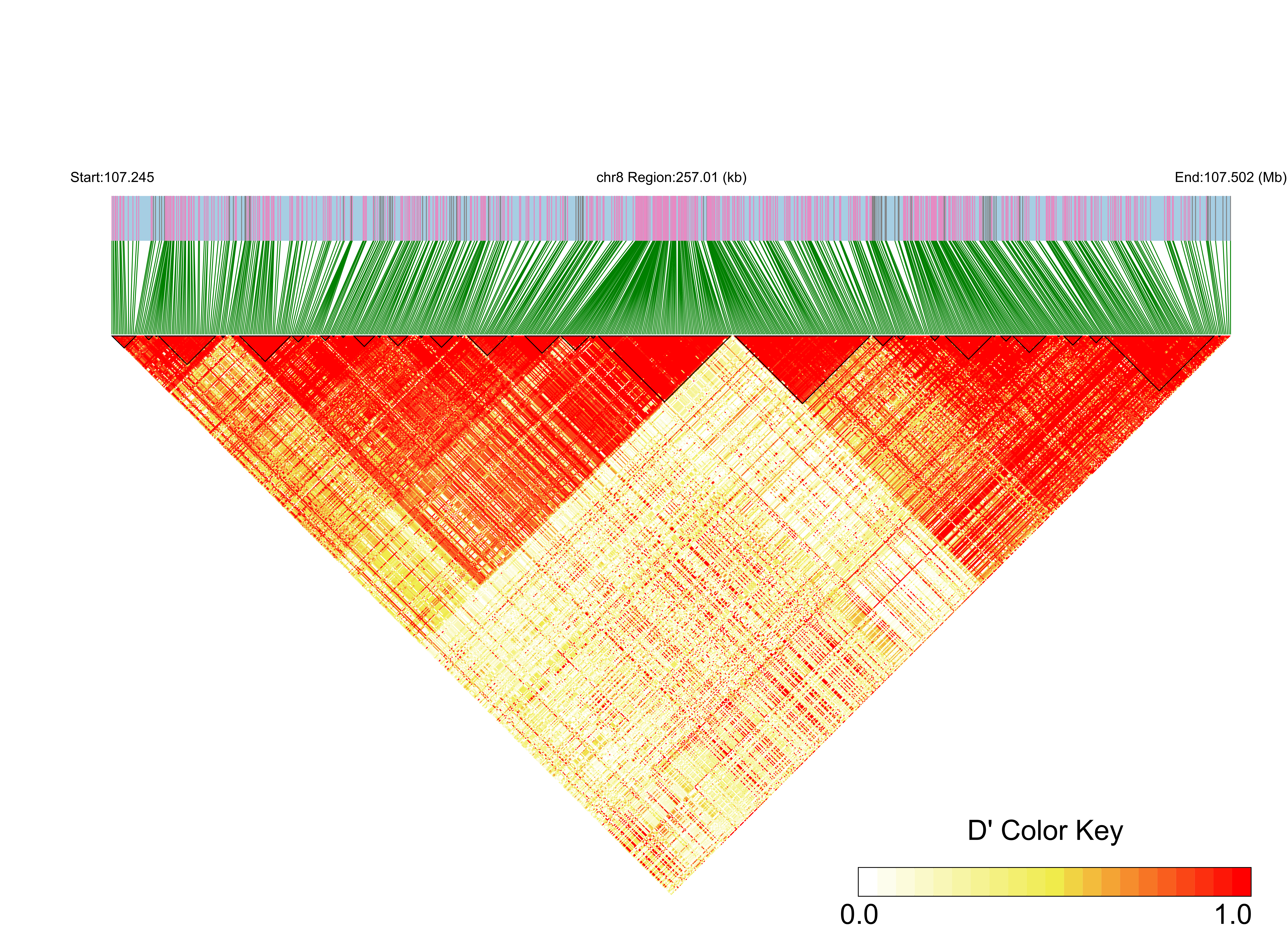 LD