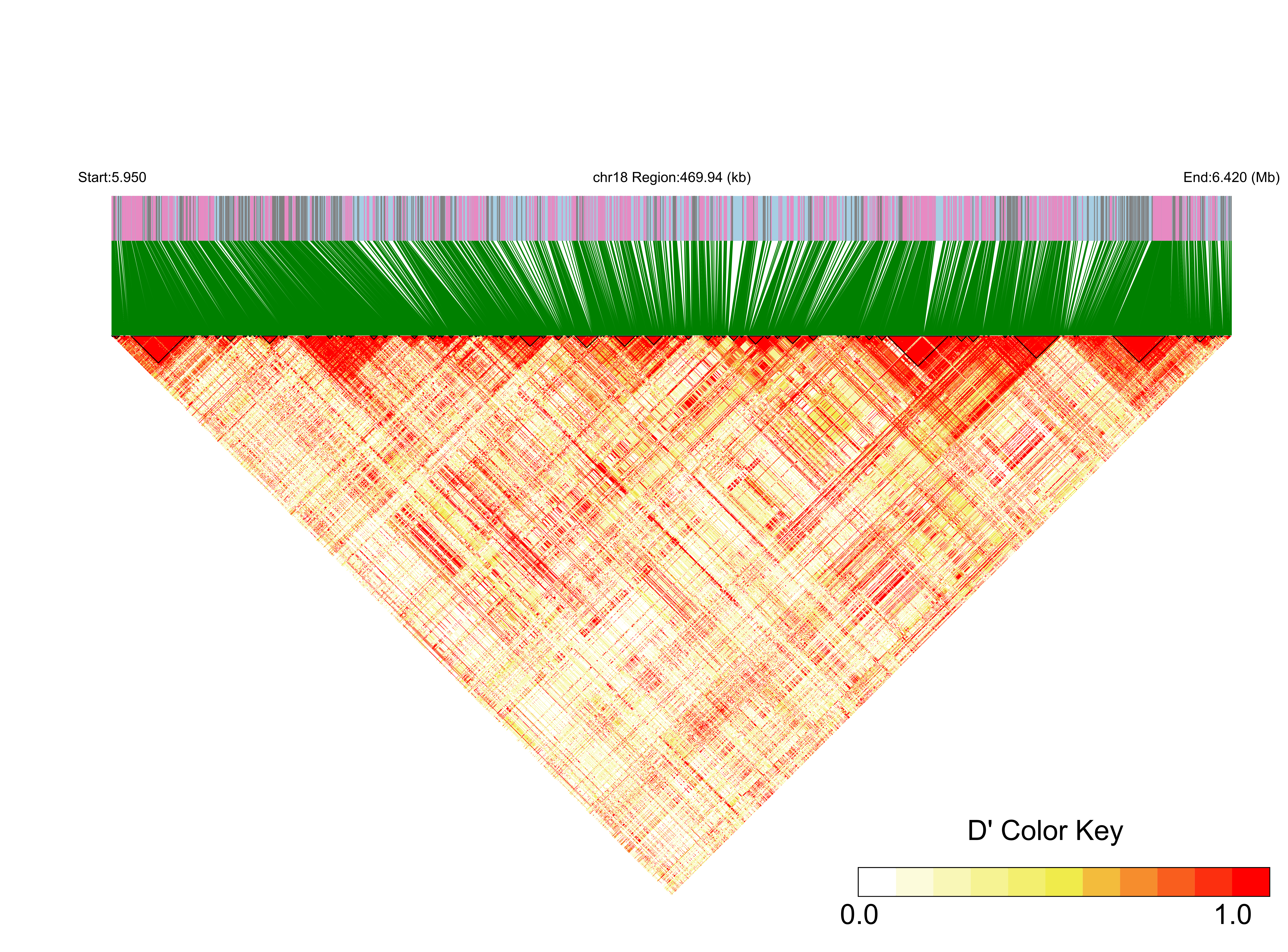 LD