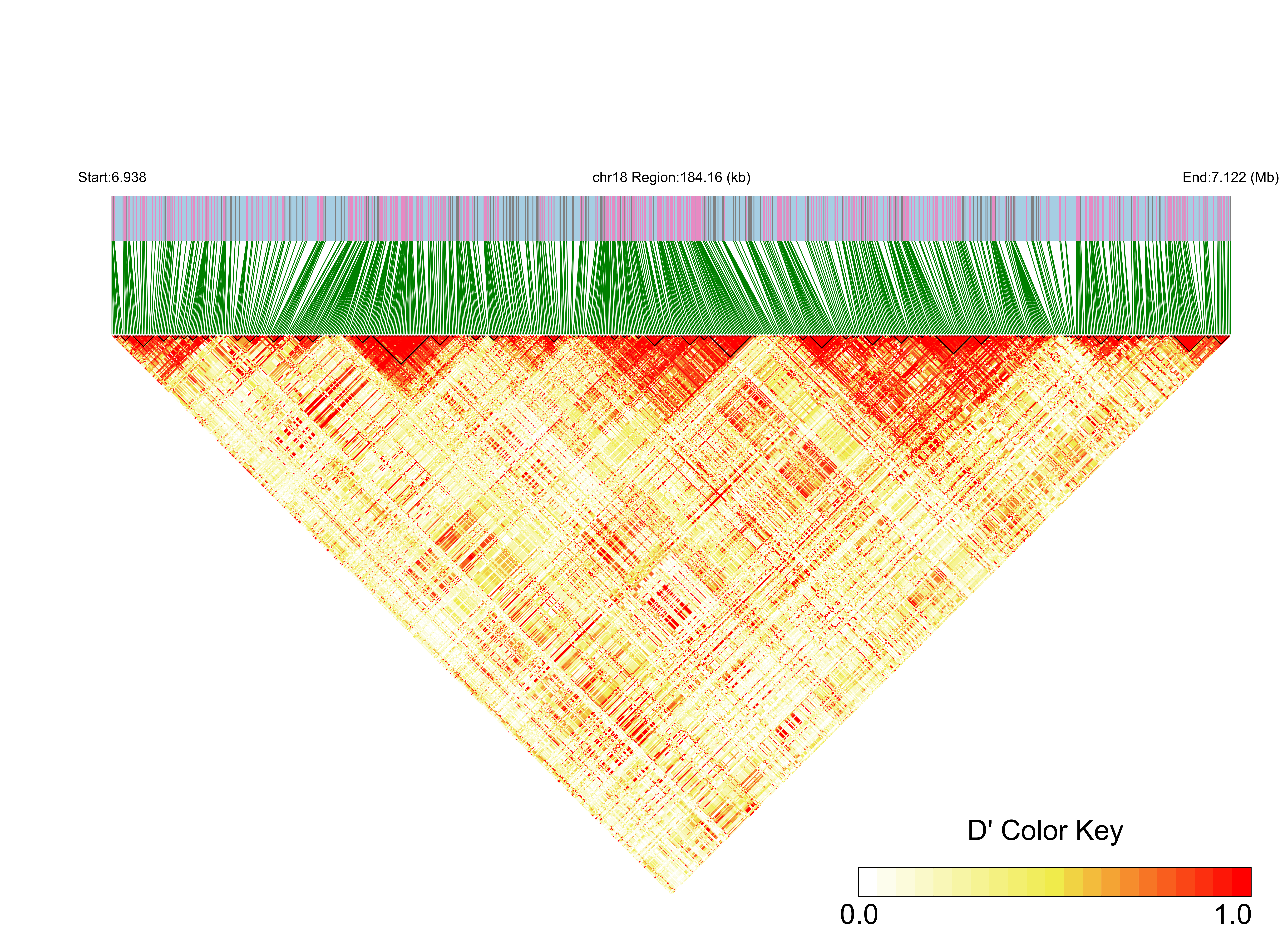 LD