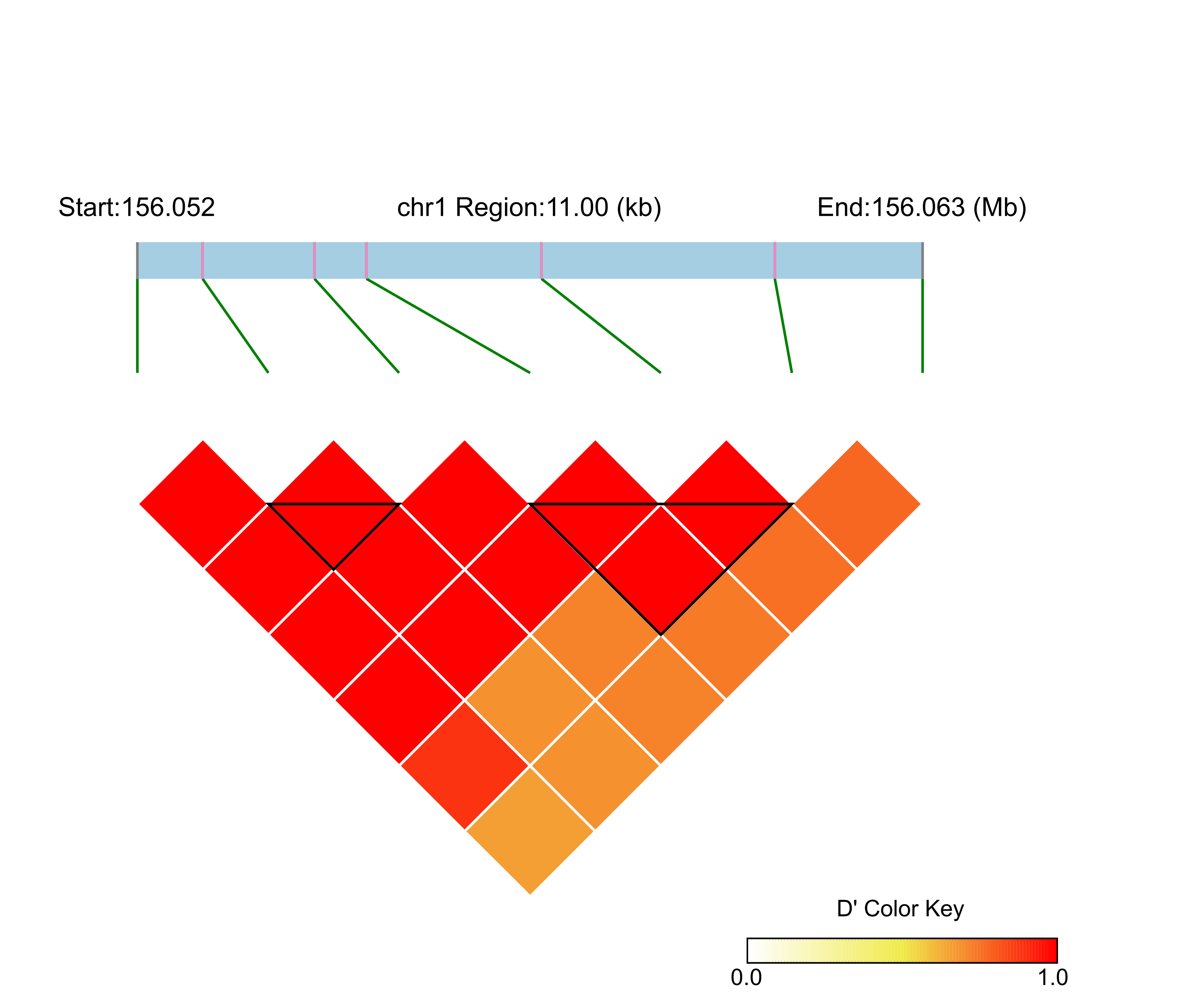 LD