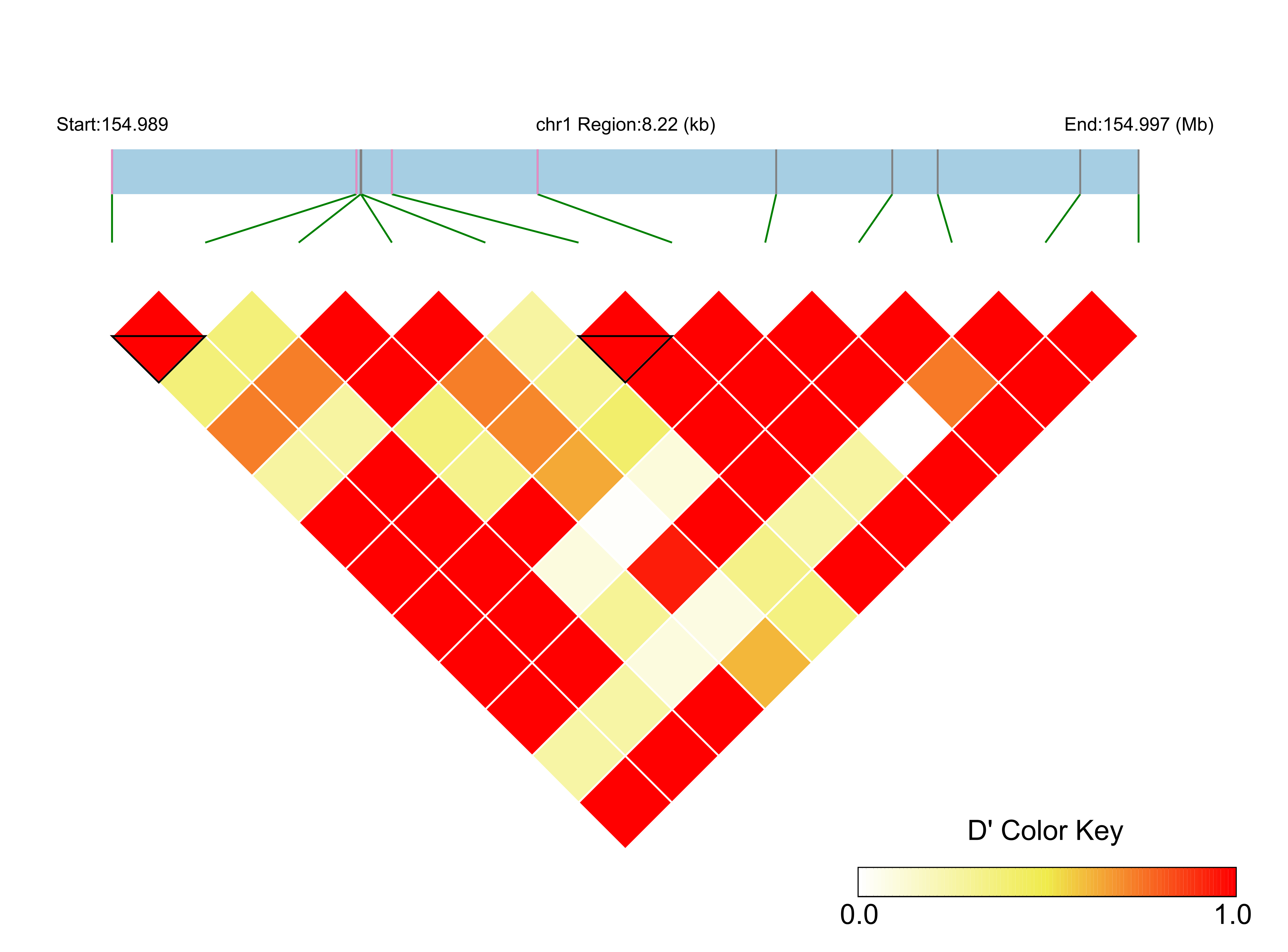 LD