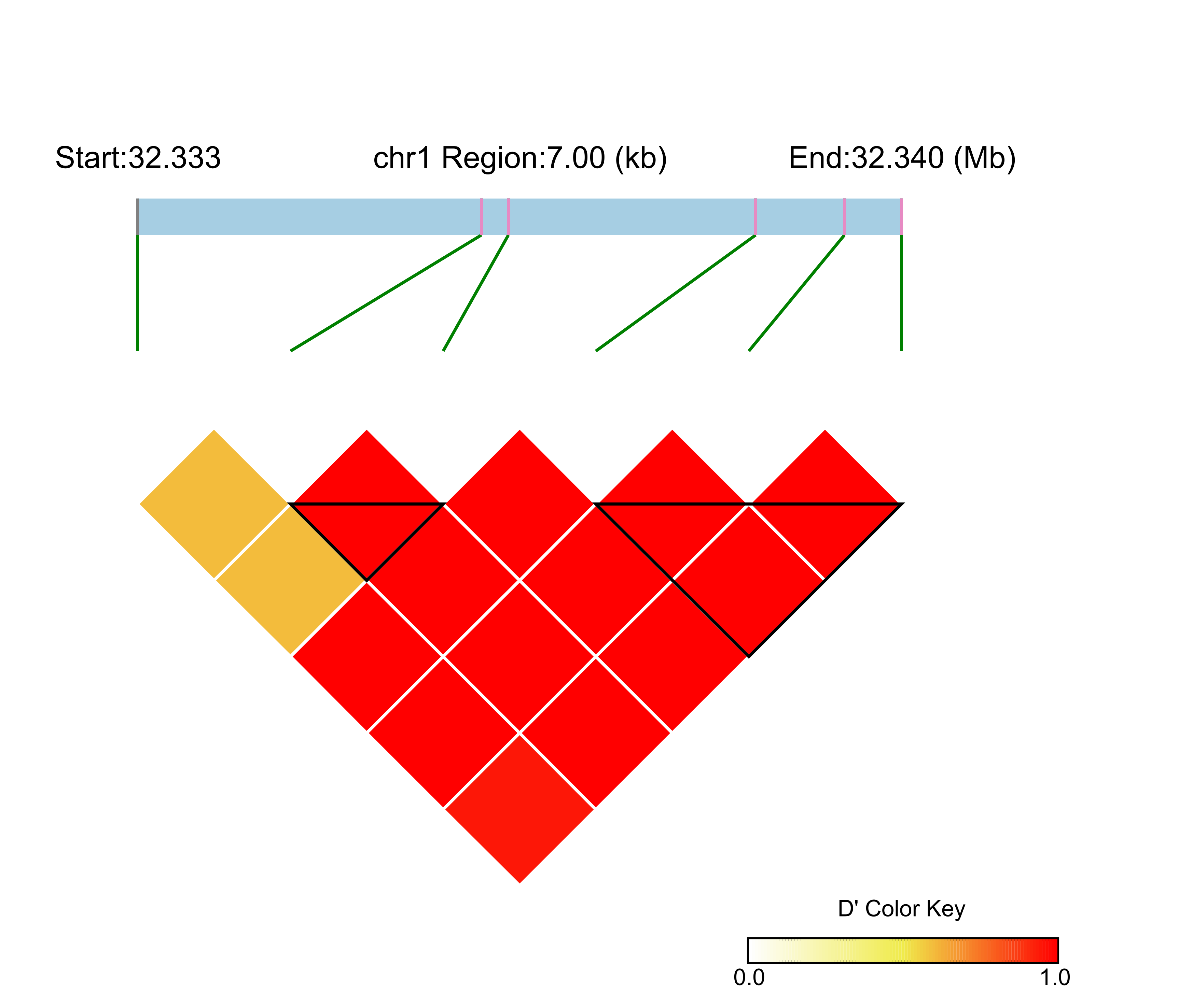 LD