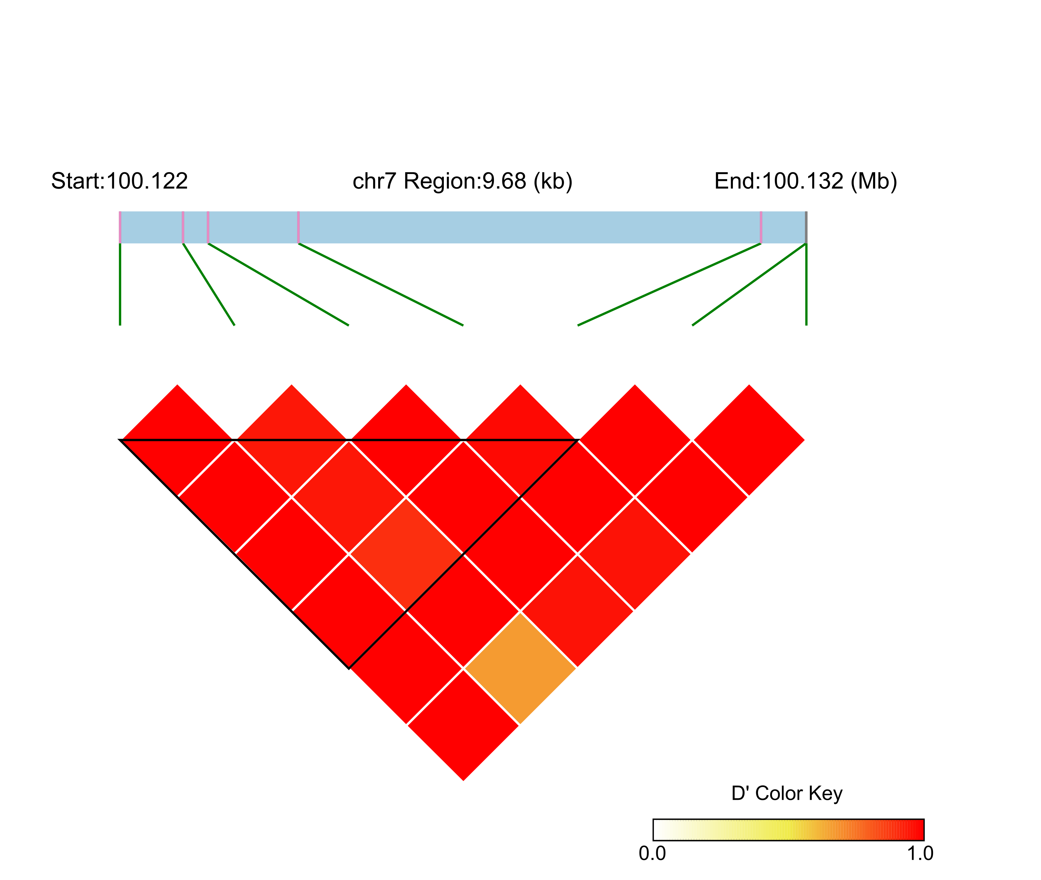 LD