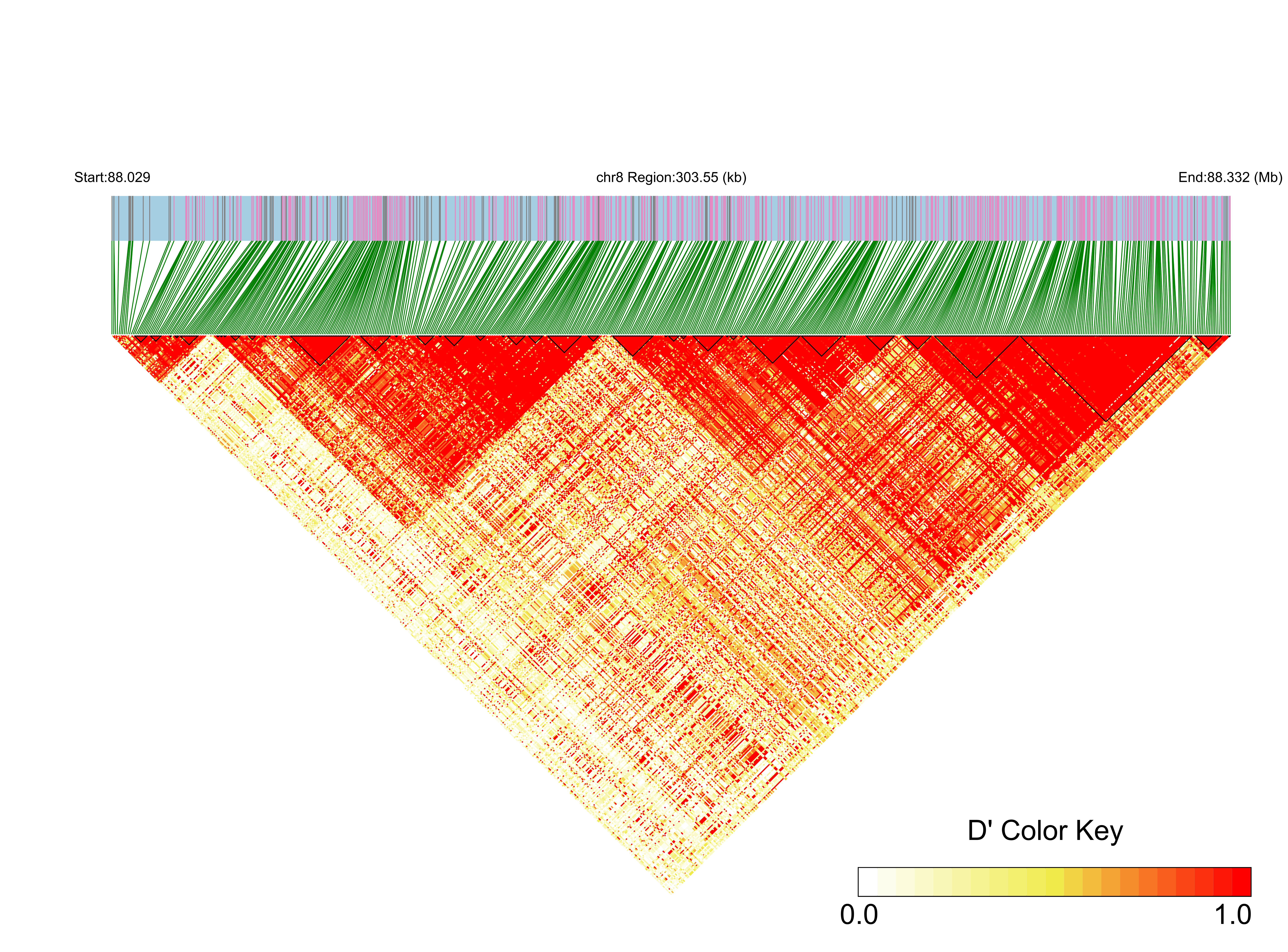 LD