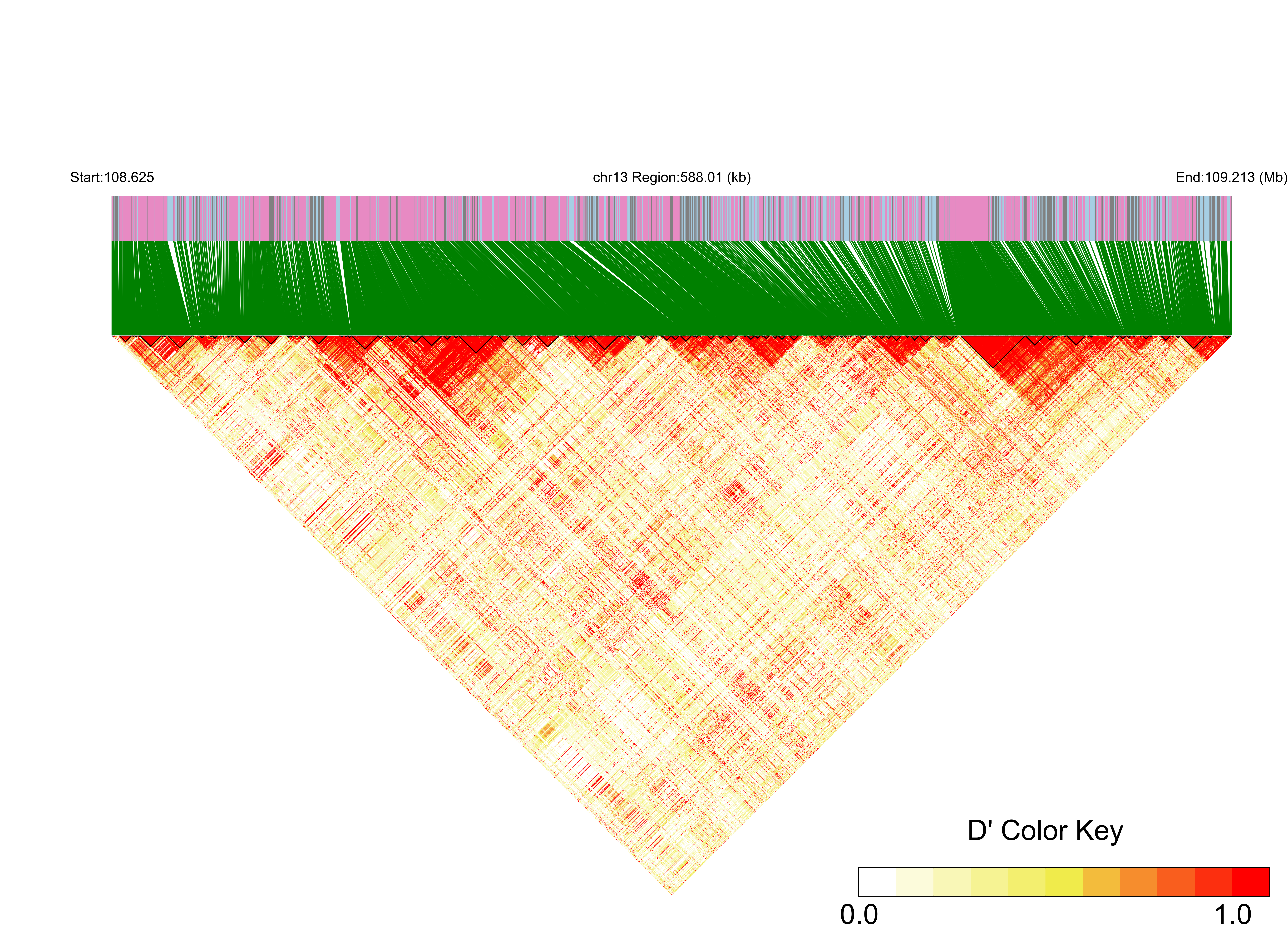 LD