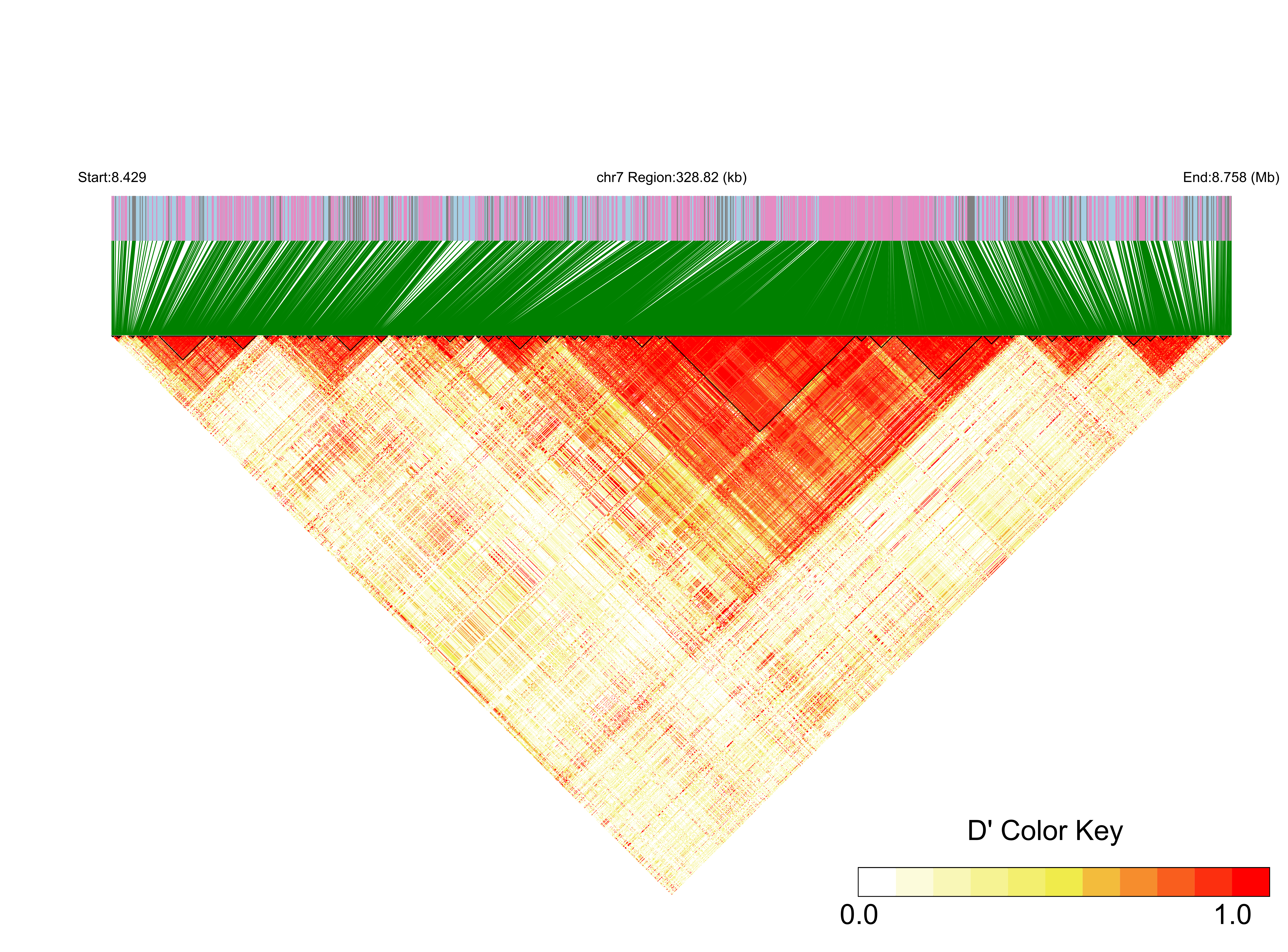 LD
