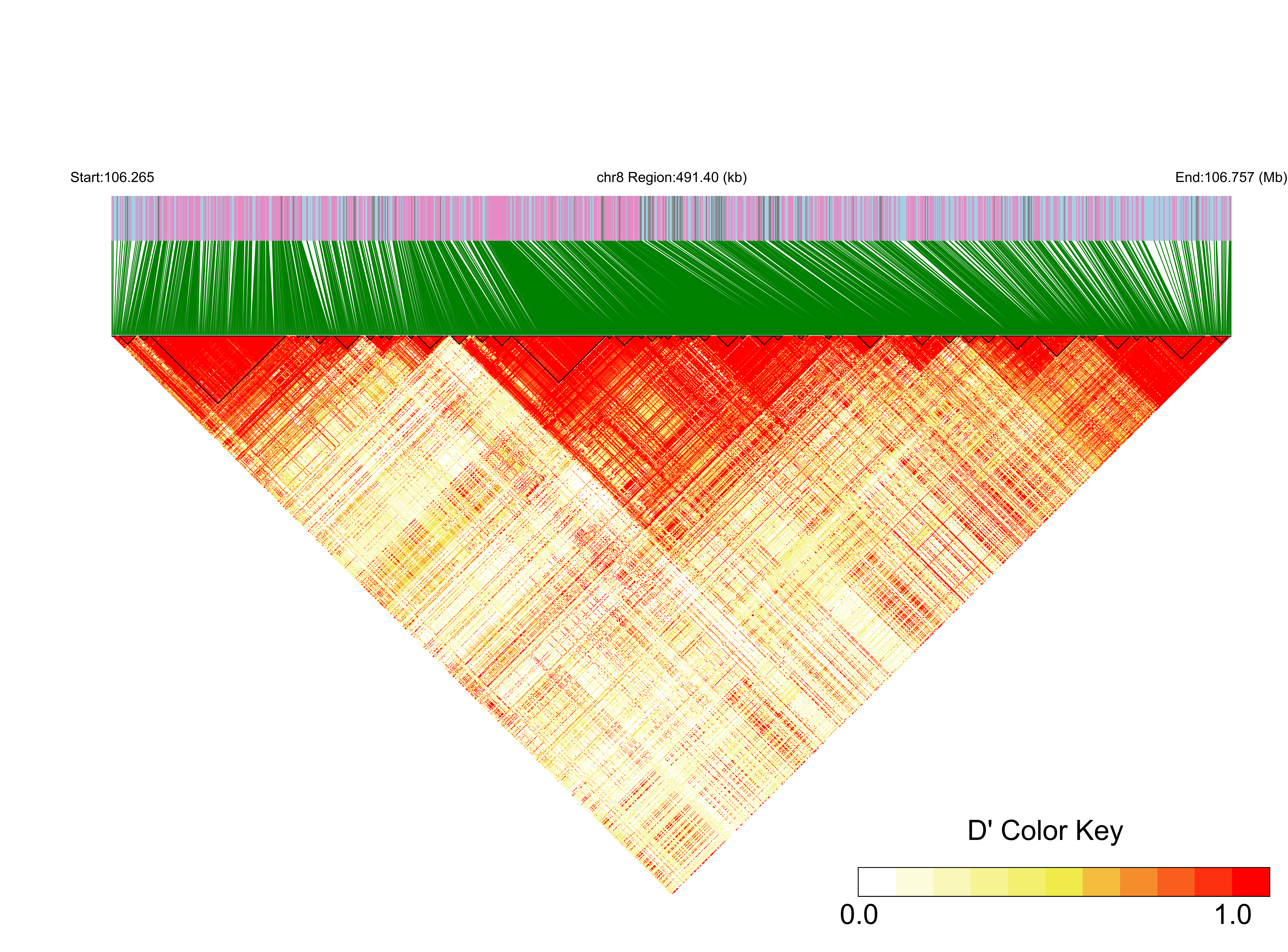 LD