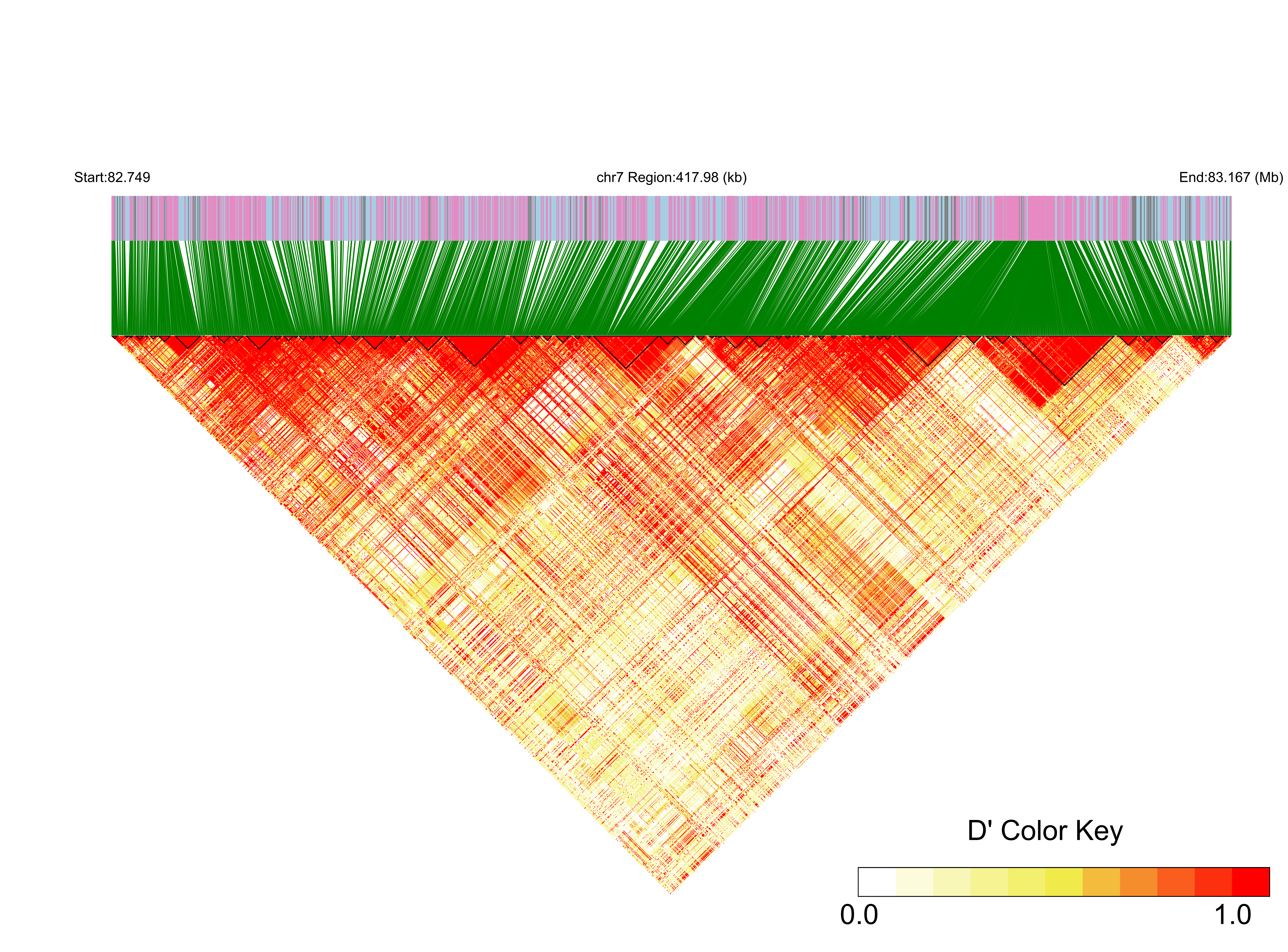 LD