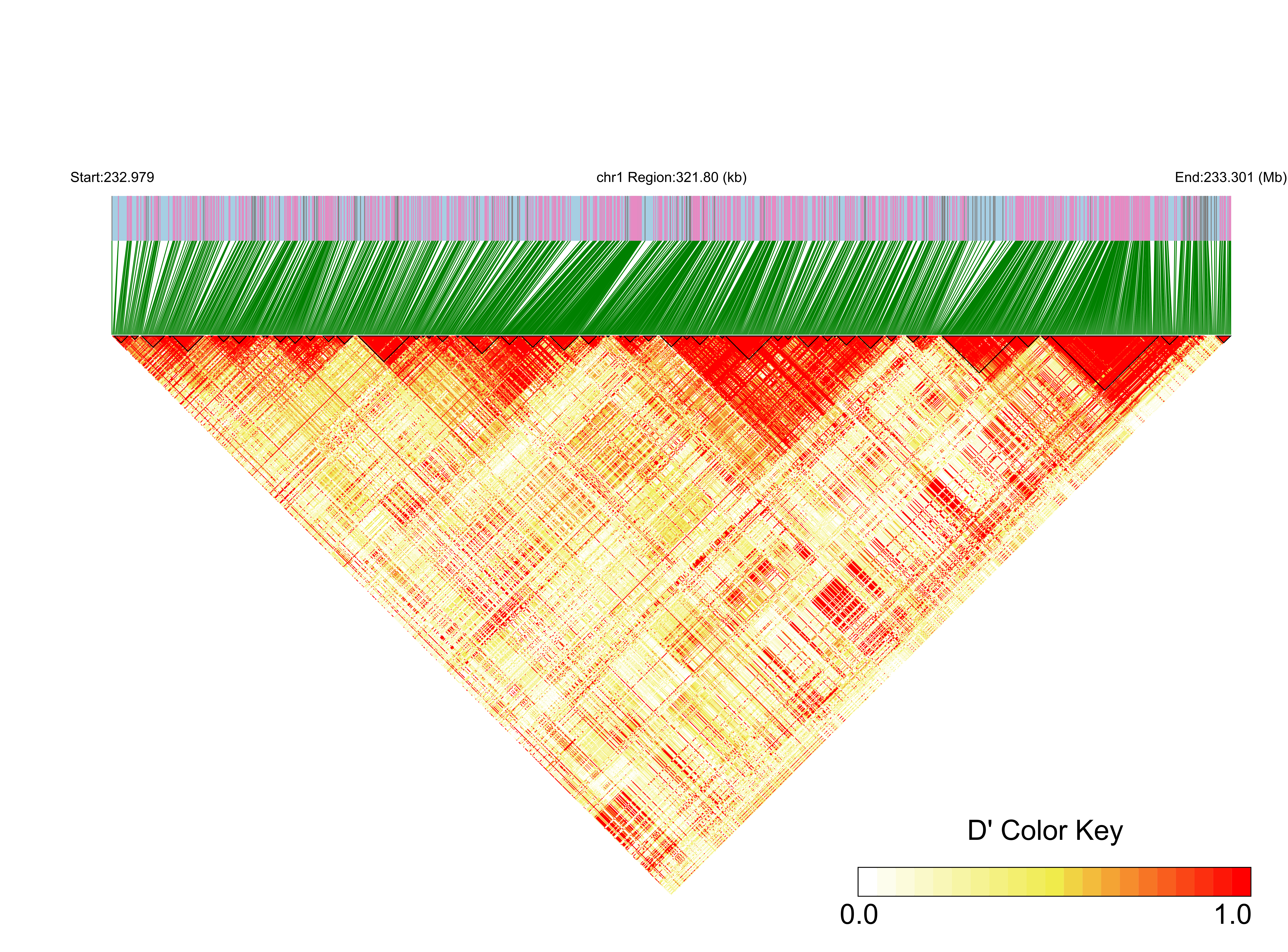 LD