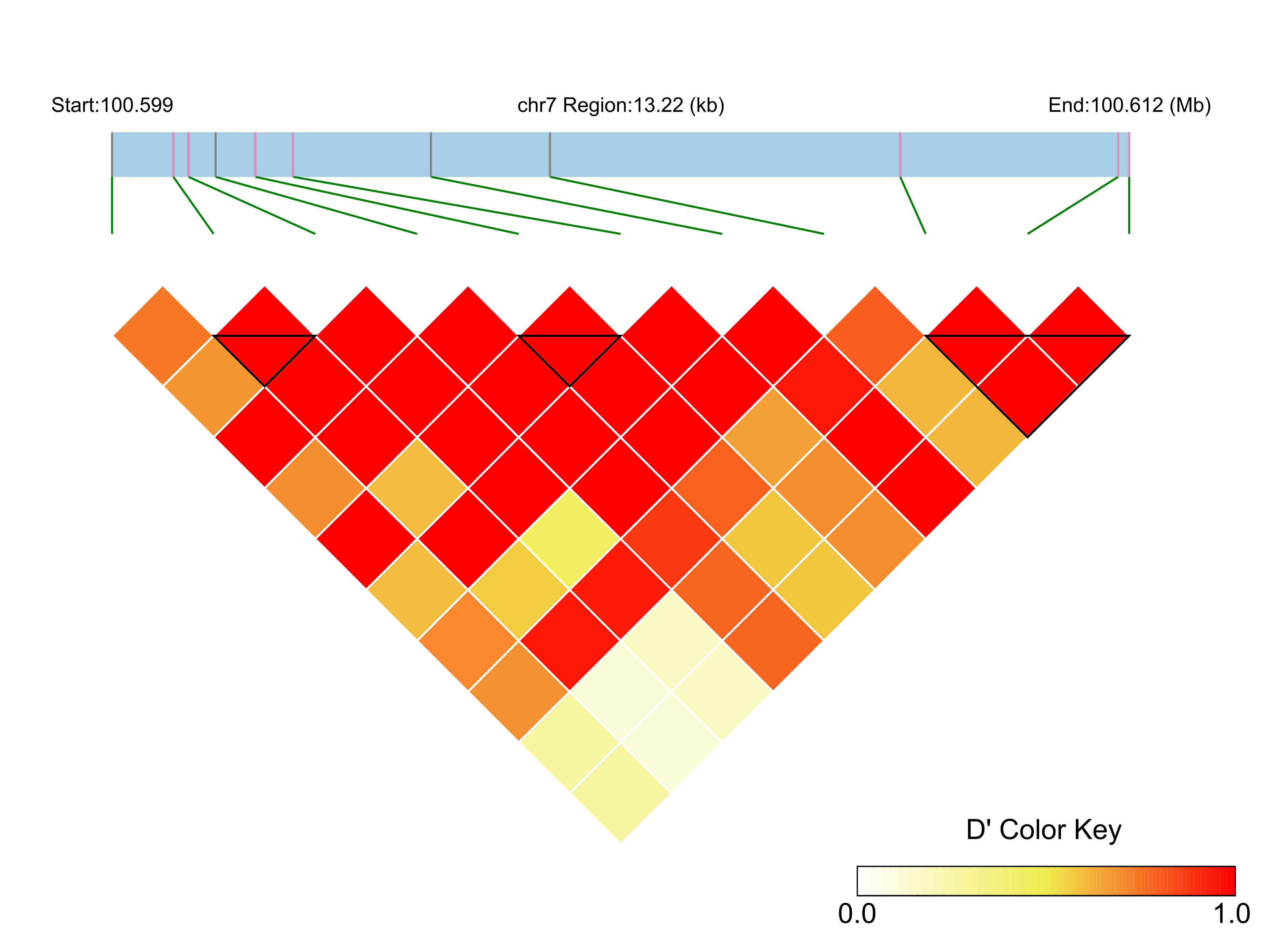 LD