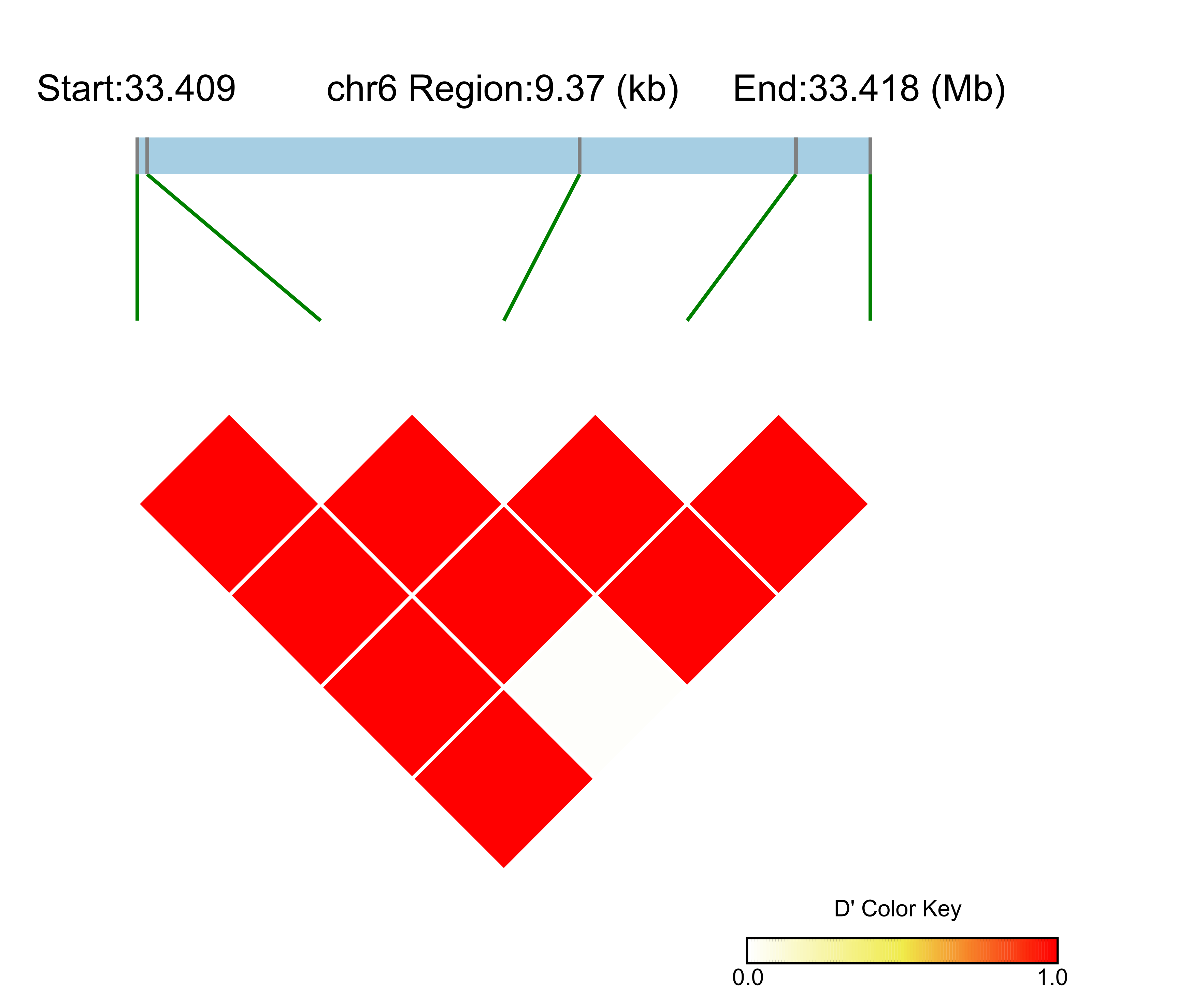 LD