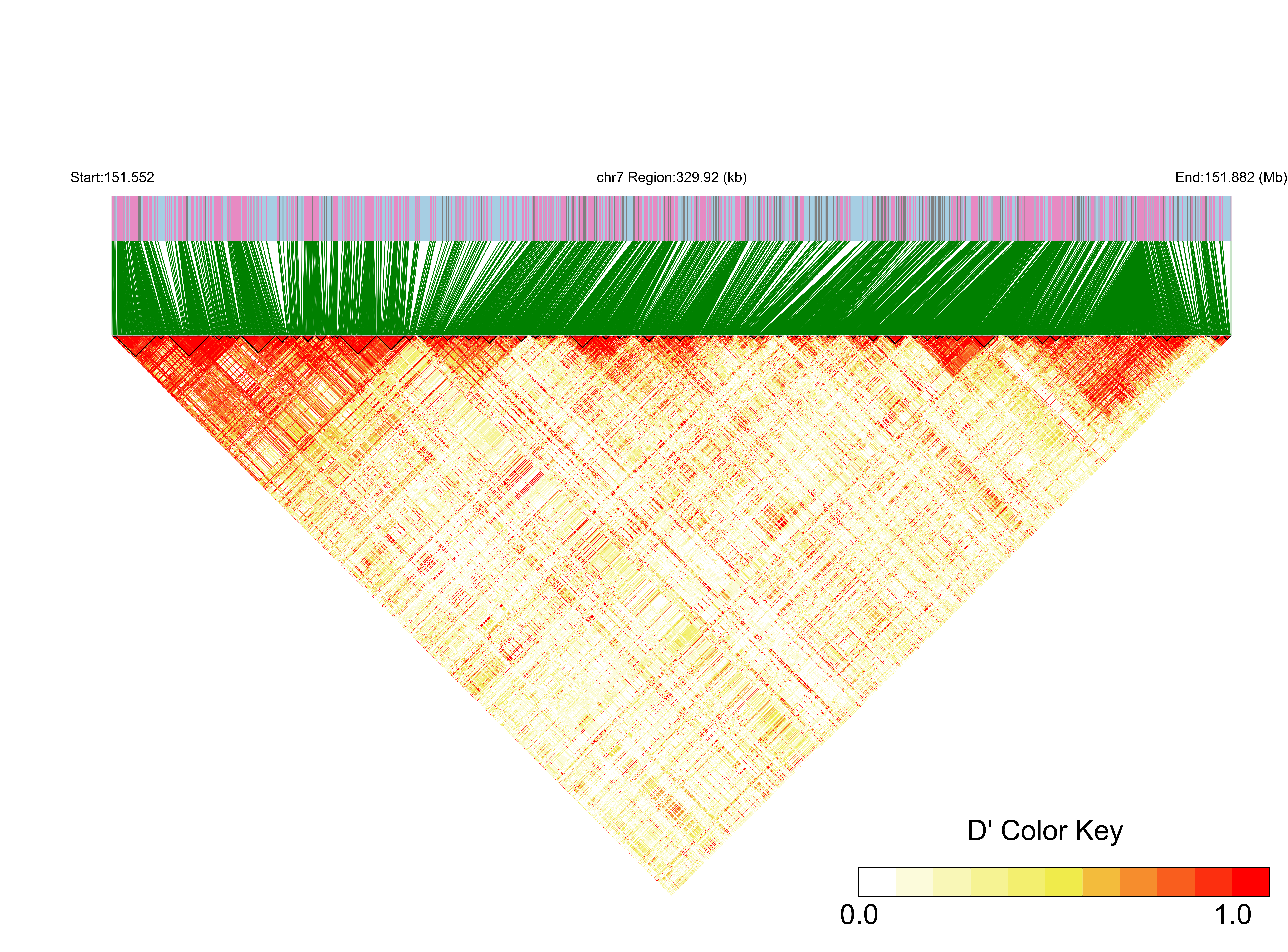 LD