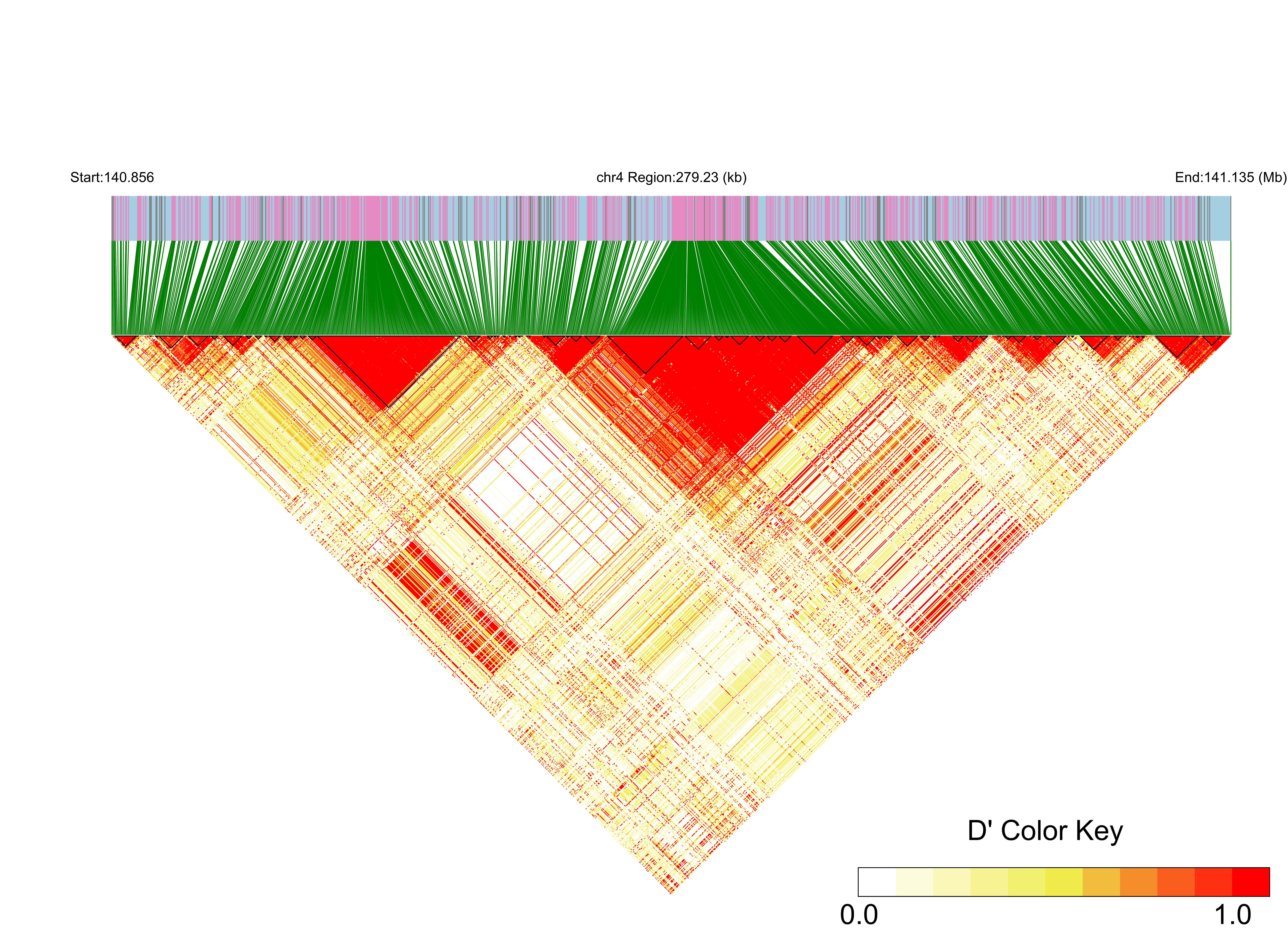 LD