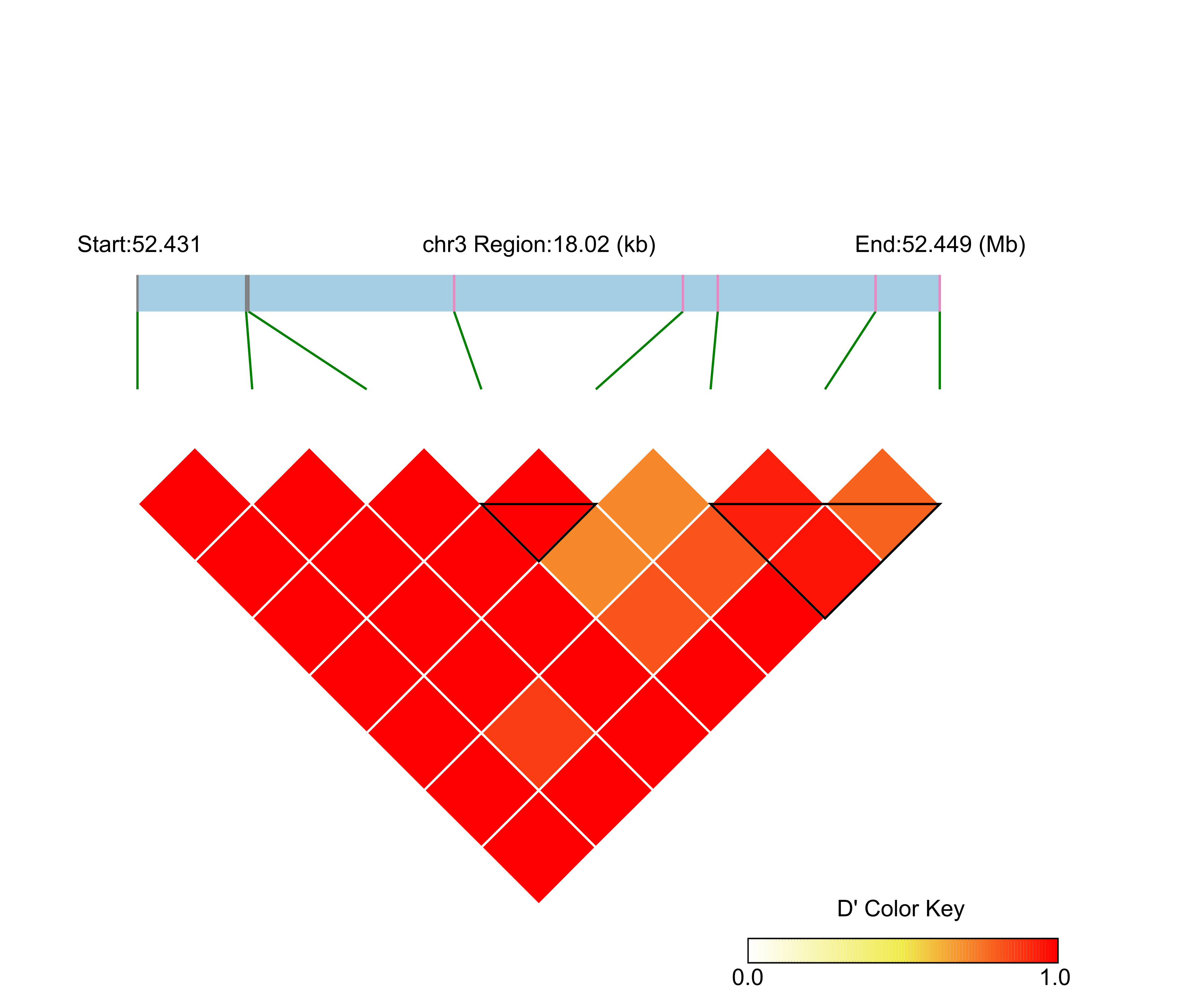 LD