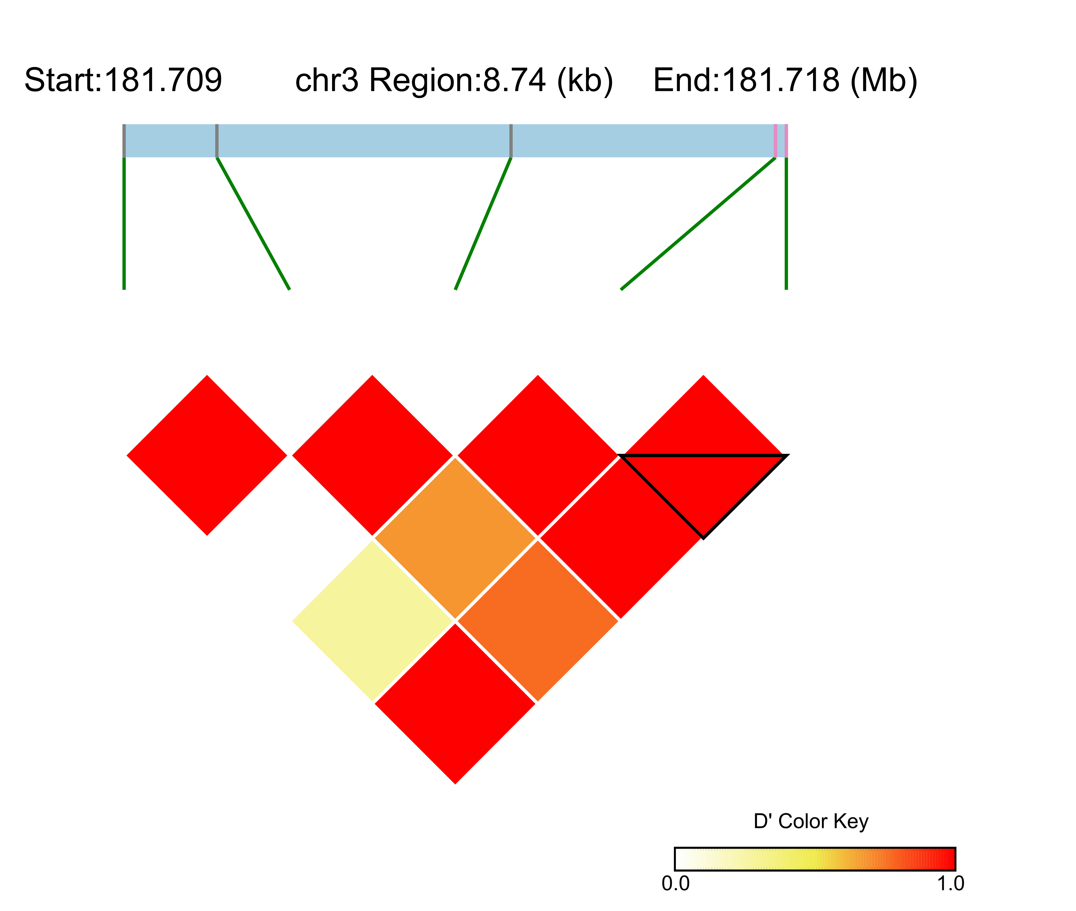 LD