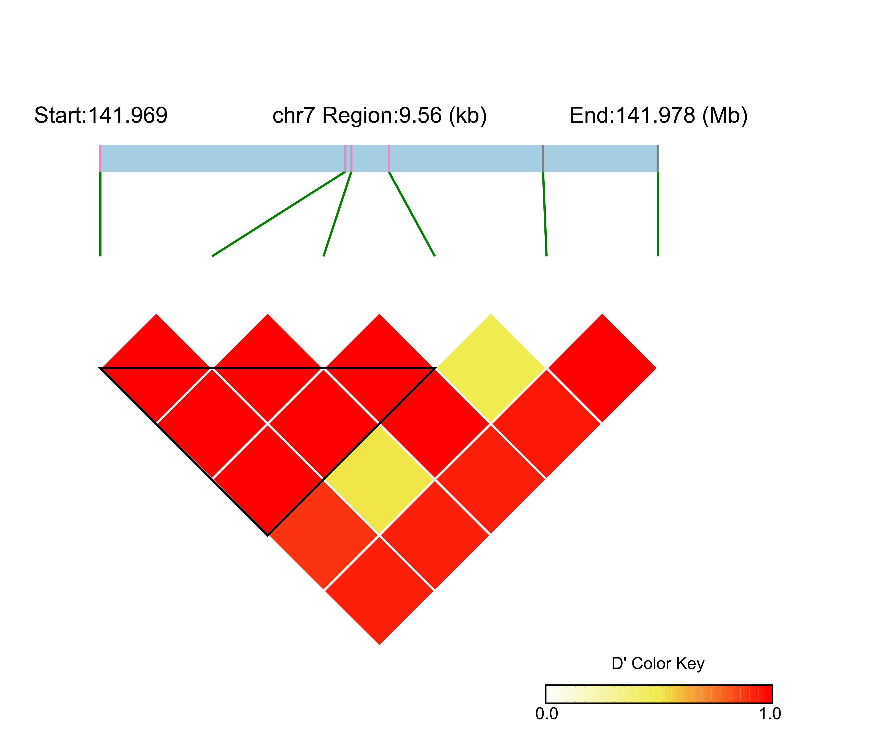 LD