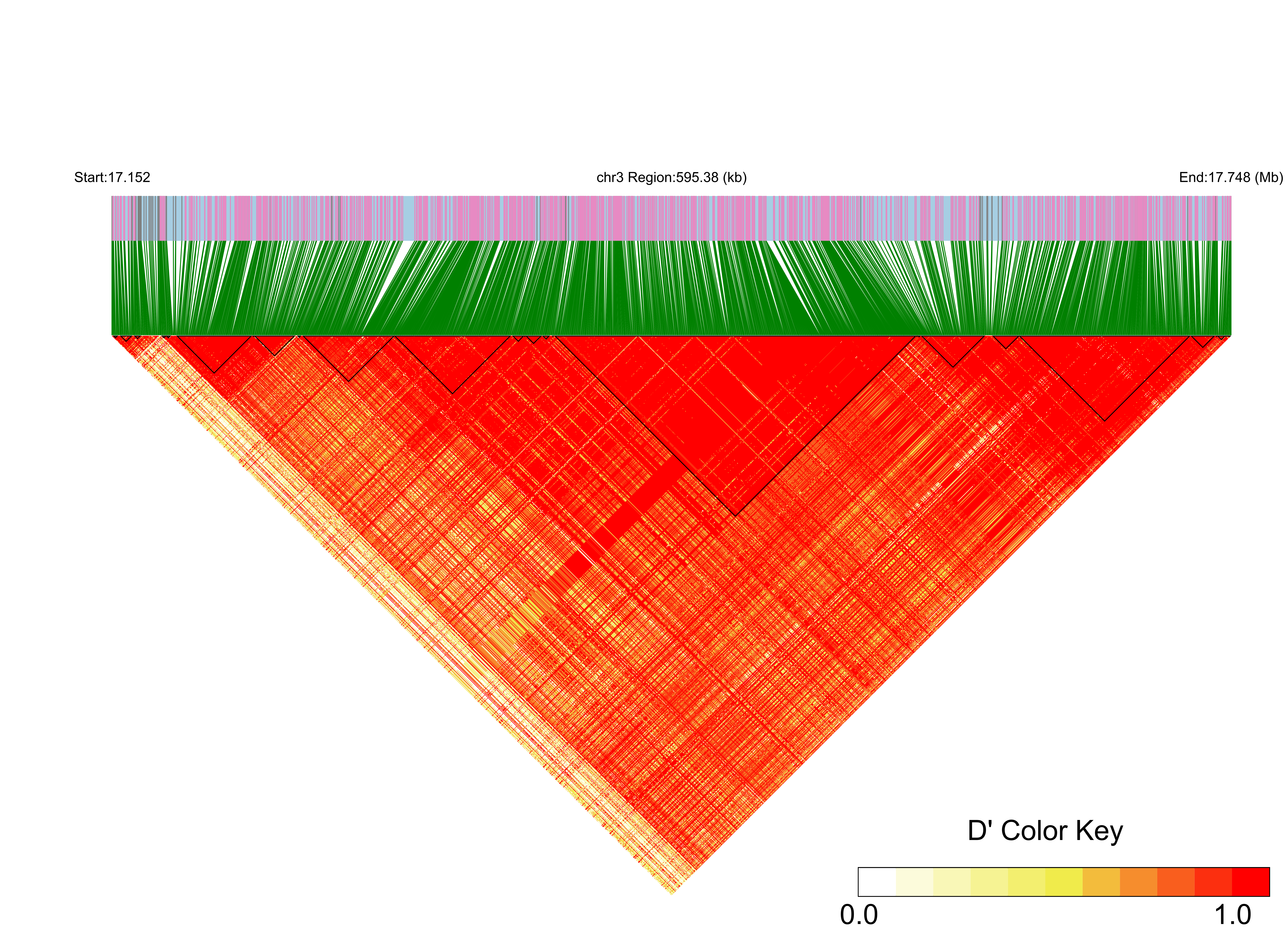 LD