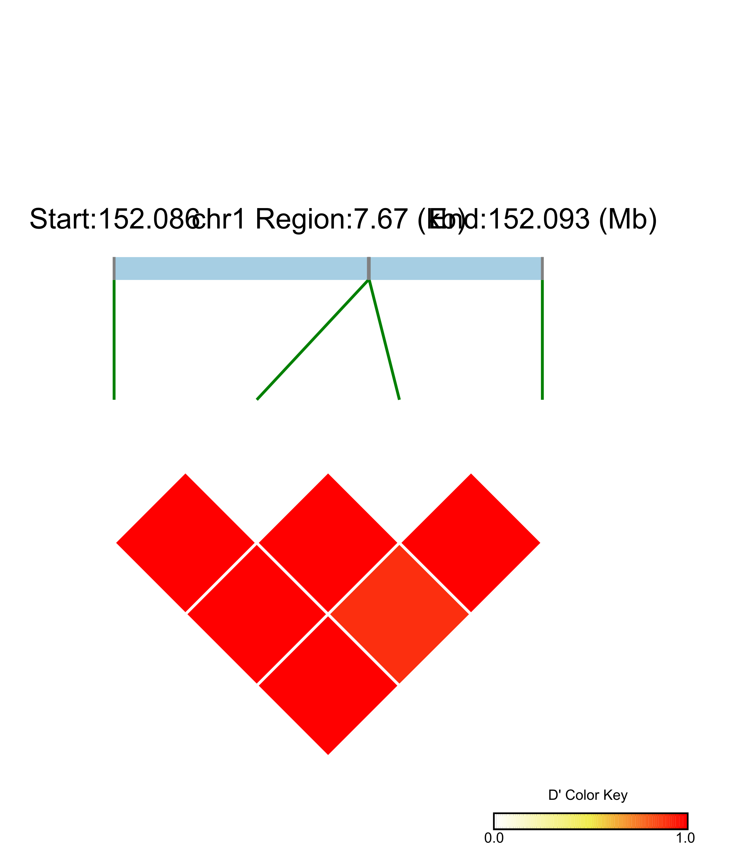 LD