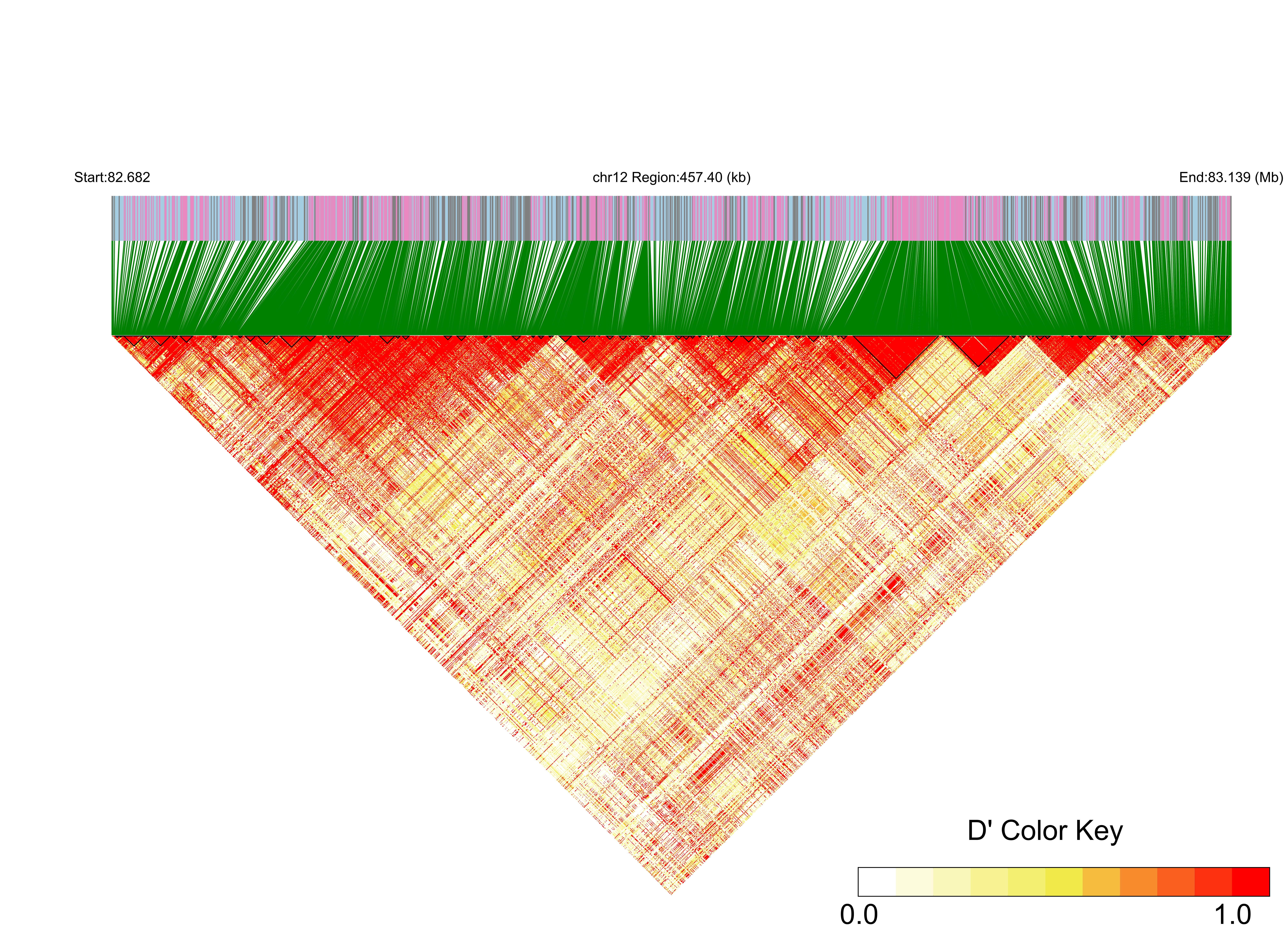 LD