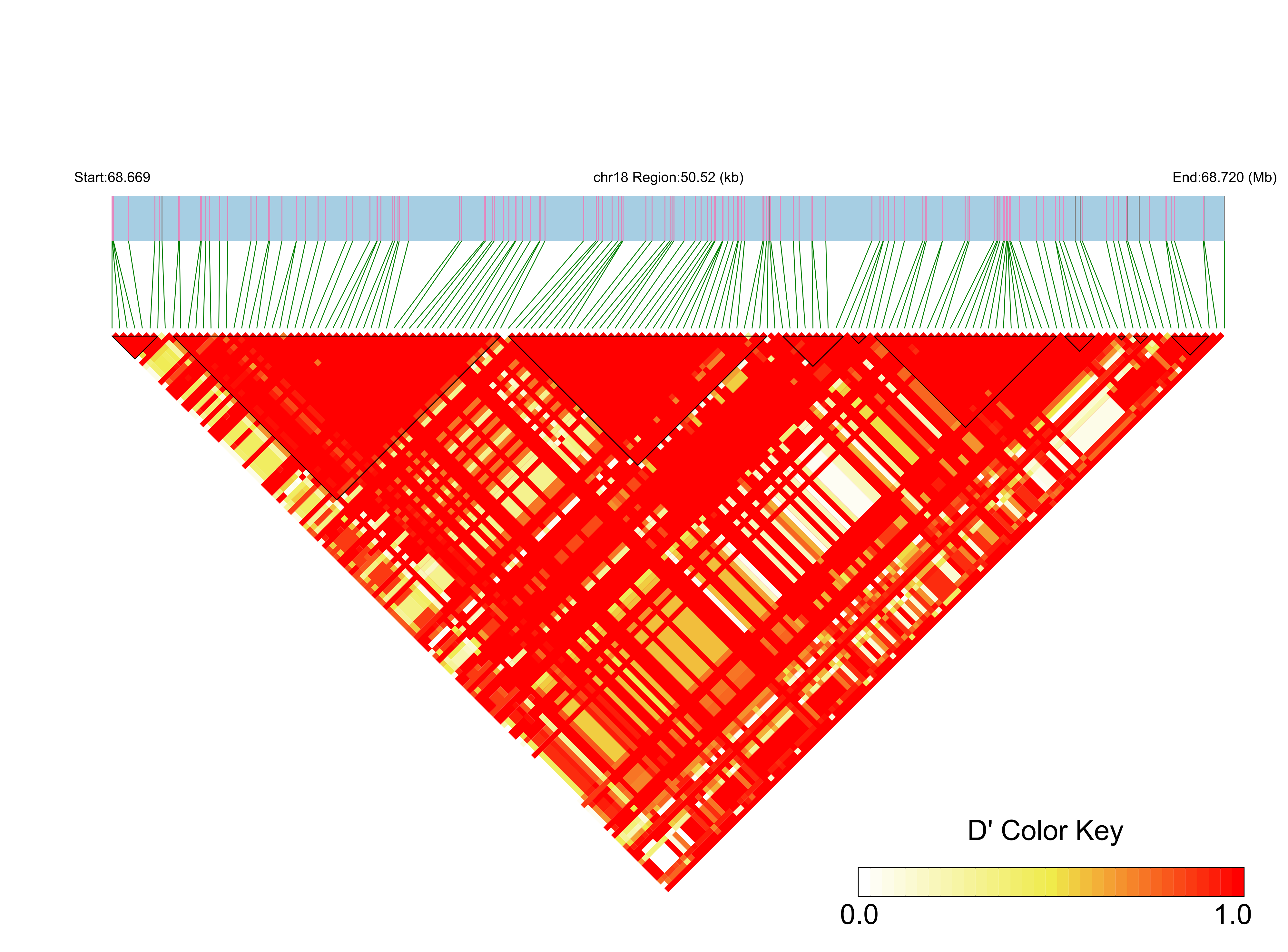 LD