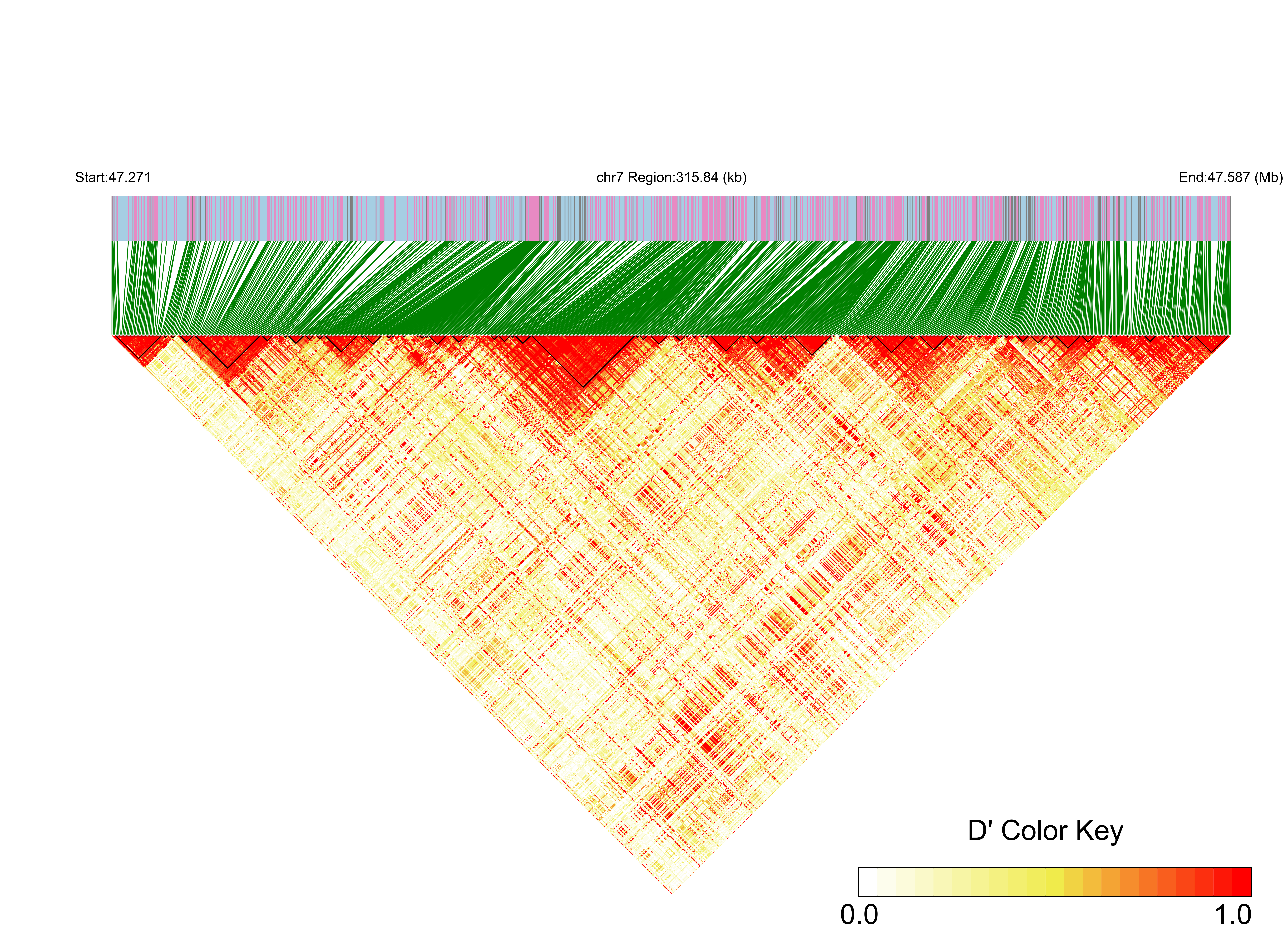 LD