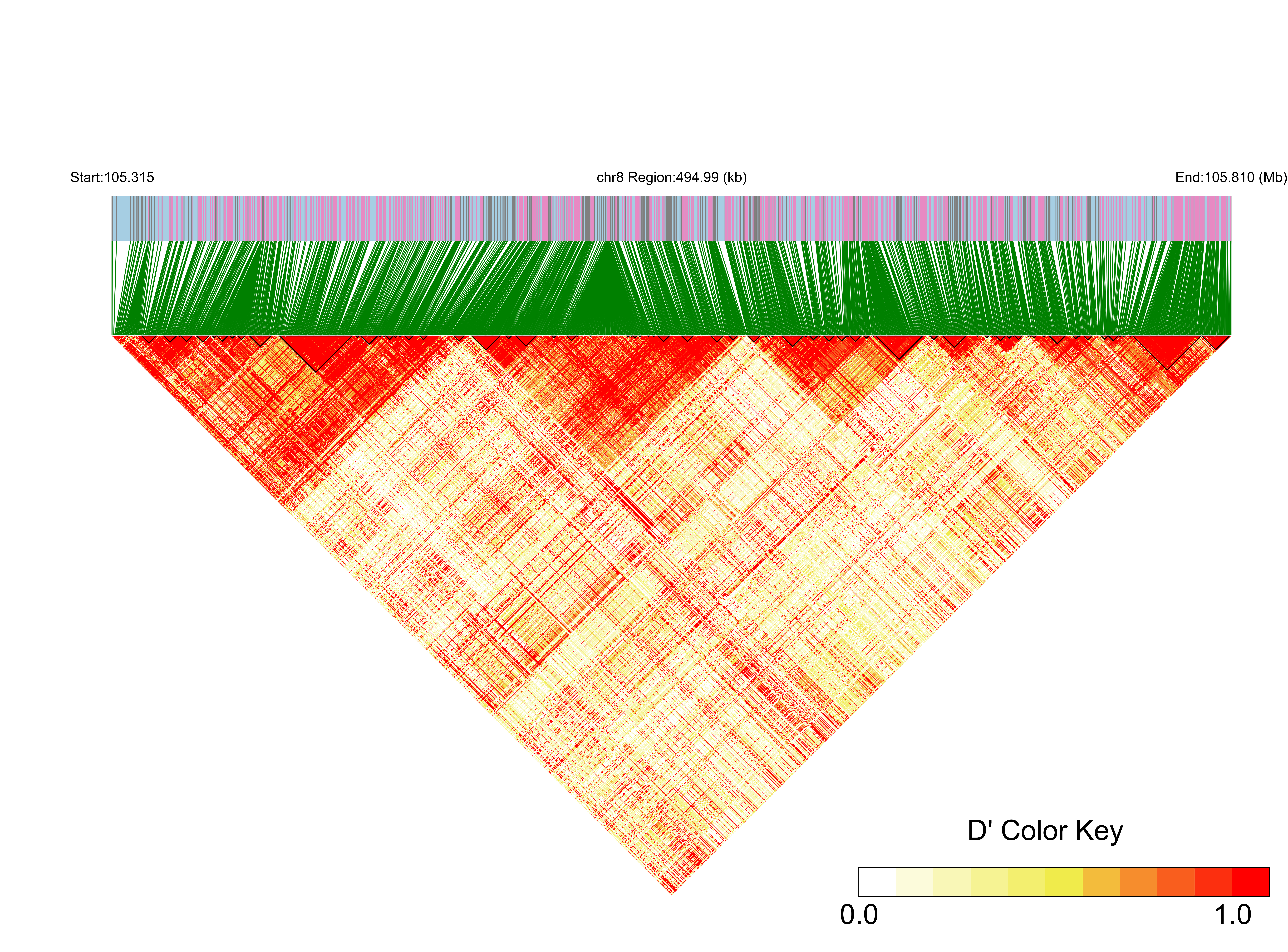 LD