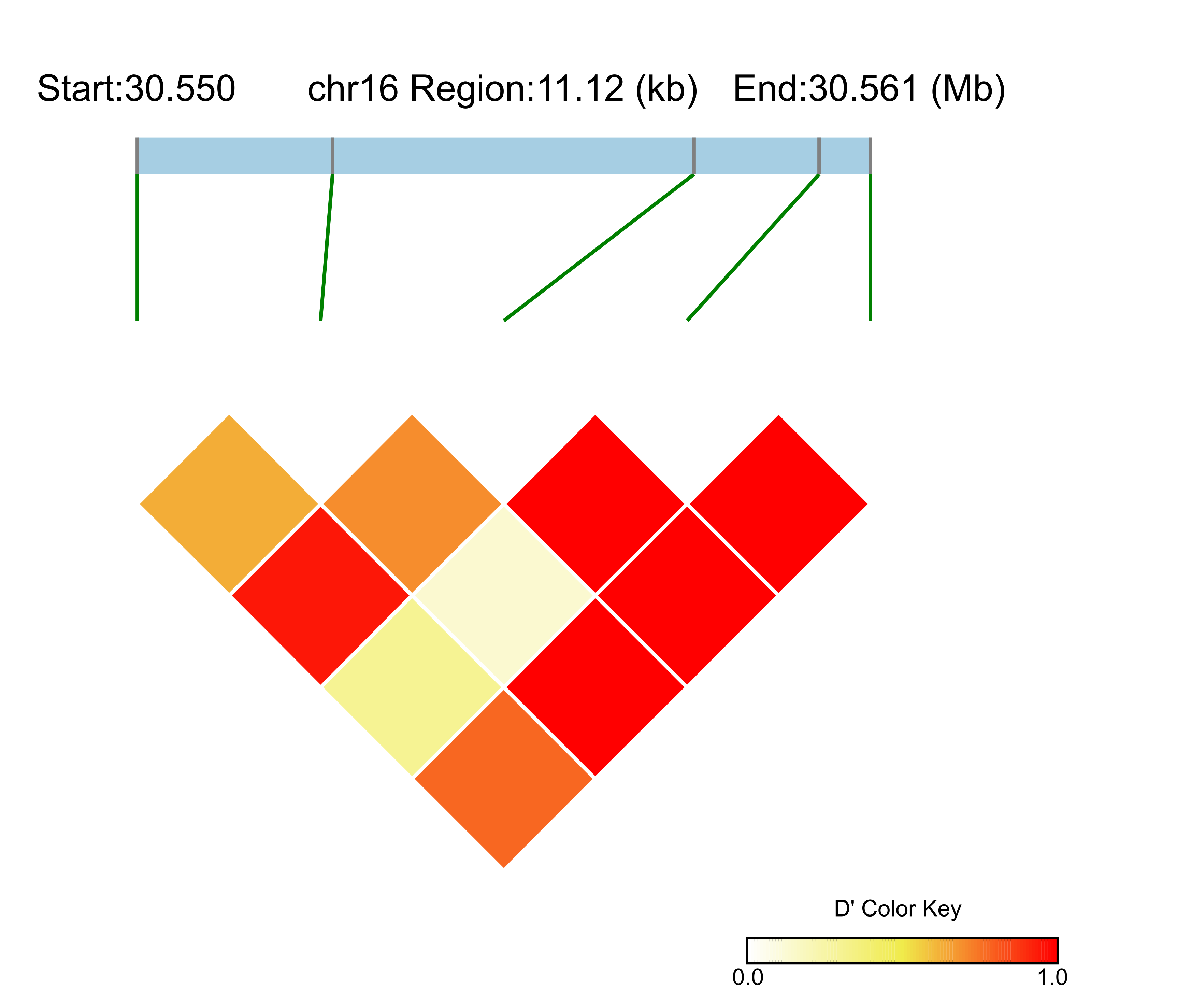LD