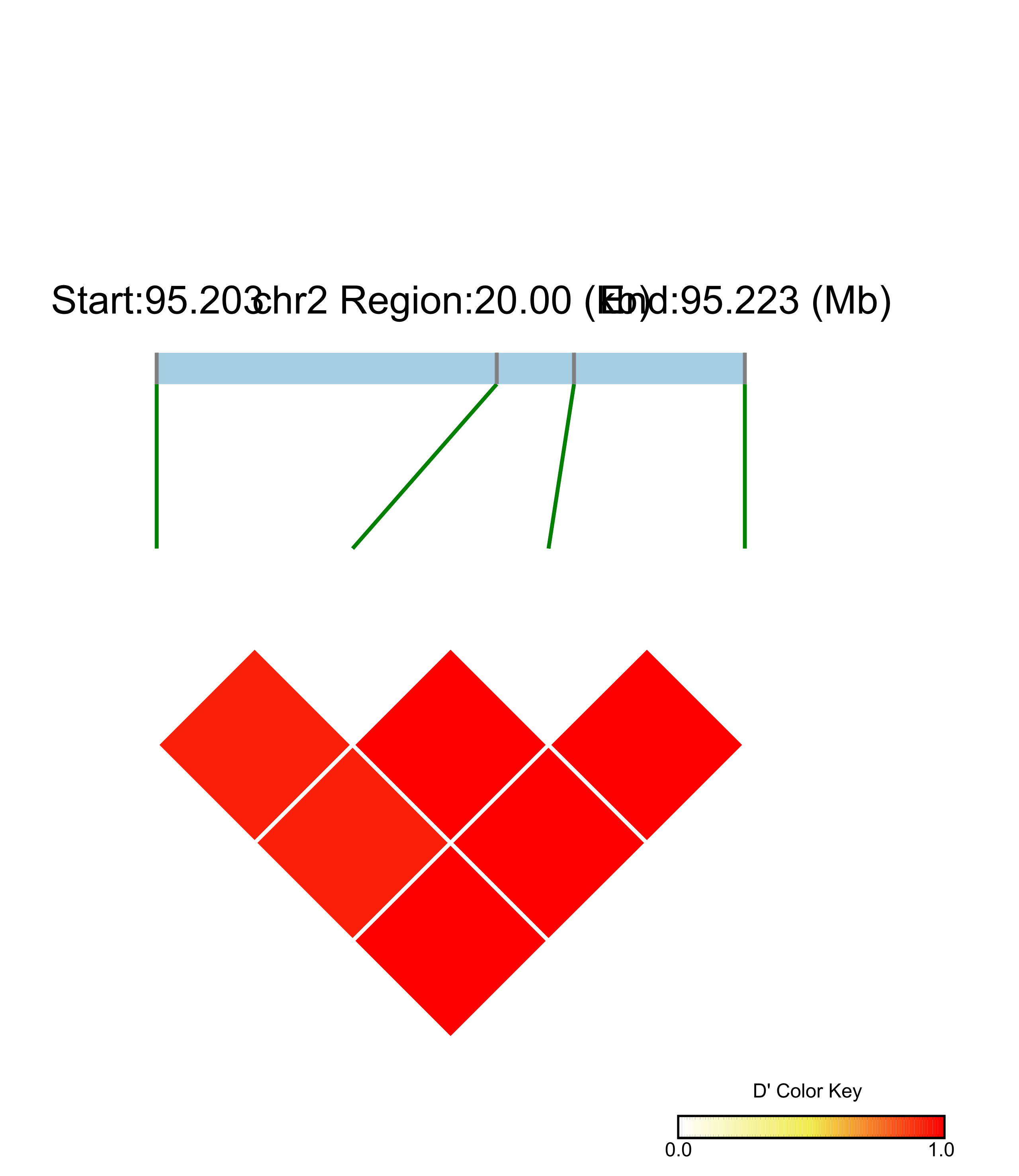LD