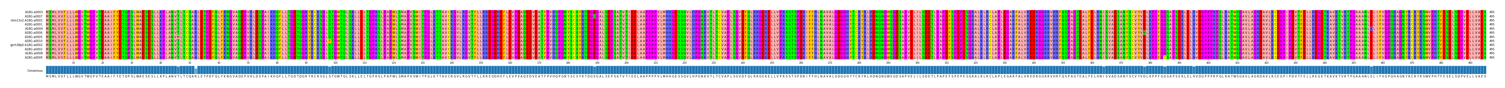 LD (by translate haplotype similarity)