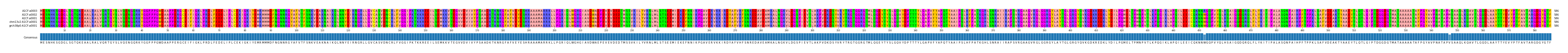 Multiple Alignments (by translate haplotype similarity)