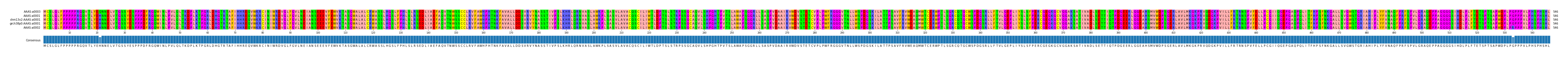 Multiple Alignments (by translate haplotype similarity)