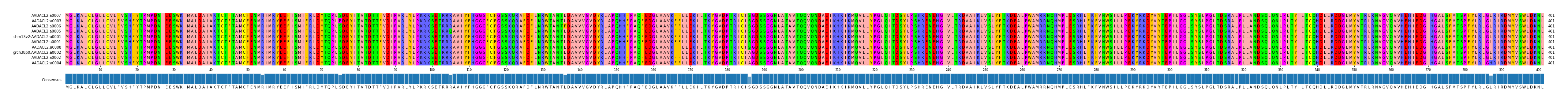 Multiple Alignments (by translate haplotype similarity)