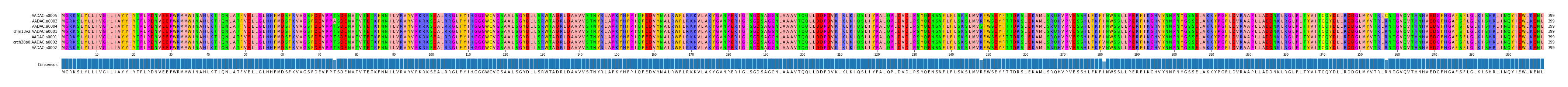 LD (by translate haplotype similarity)