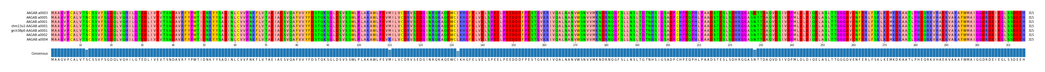 LD (by translate haplotype similarity)