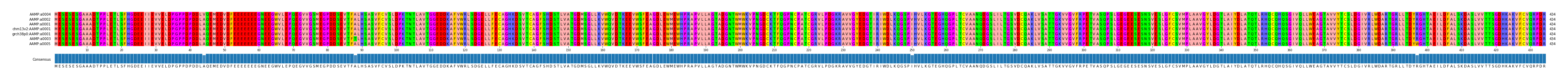 LD (by translate haplotype similarity)