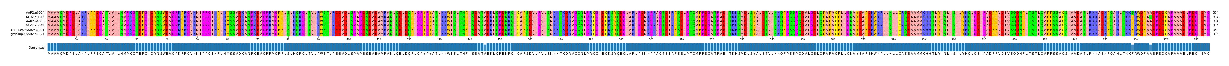 LD (by translate haplotype similarity)
