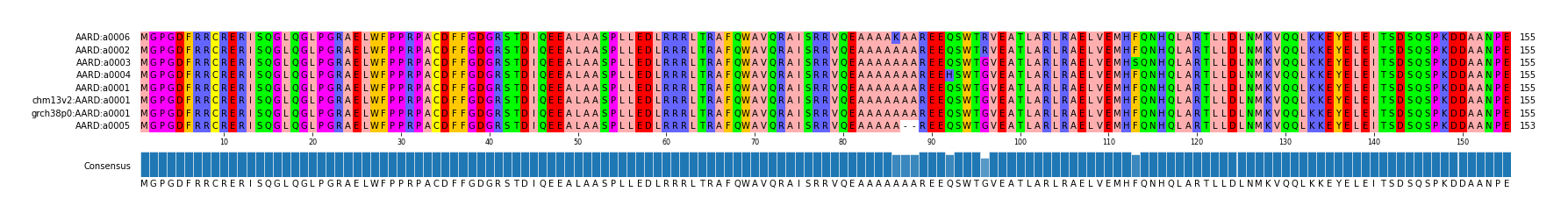 LD (by translate haplotype similarity)