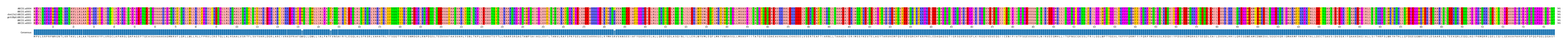 LD (by translate haplotype similarity)