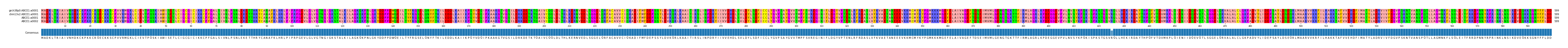 Multiple Alignments (by translate haplotype similarity)
