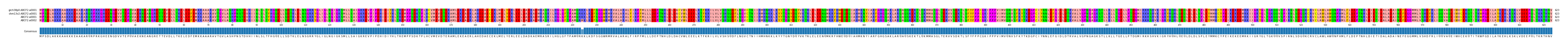 LD (by translate haplotype similarity)