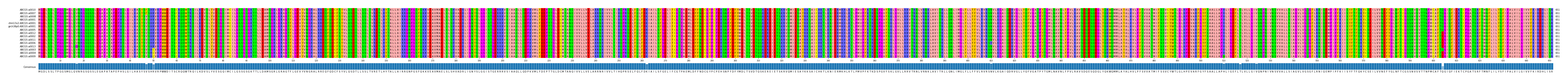 LD (by translate haplotype similarity)