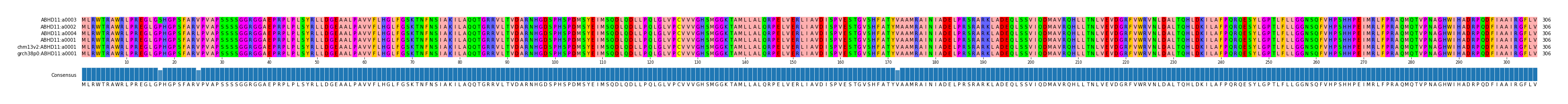 LD (by translate haplotype similarity)