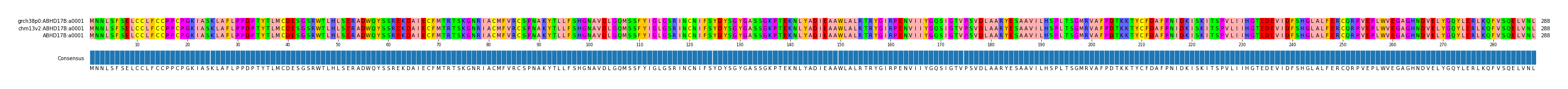LD (by translate haplotype similarity)