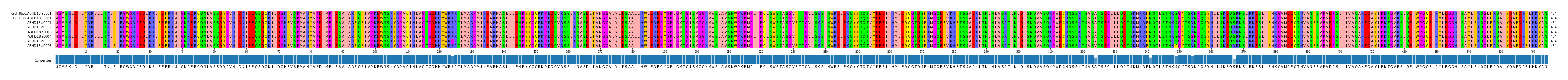 Multiple Alignments (by translate haplotype frequency)